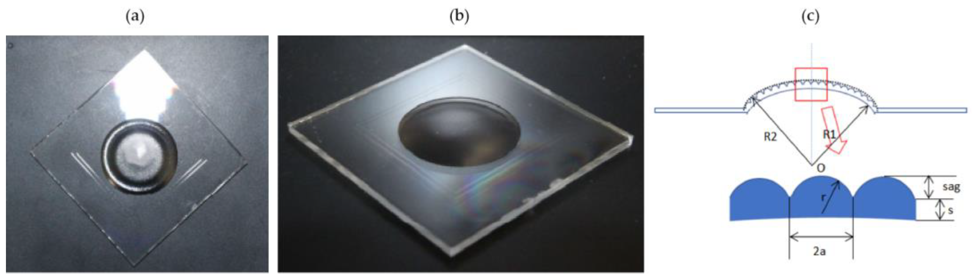 Micromachines 13 01719 g001