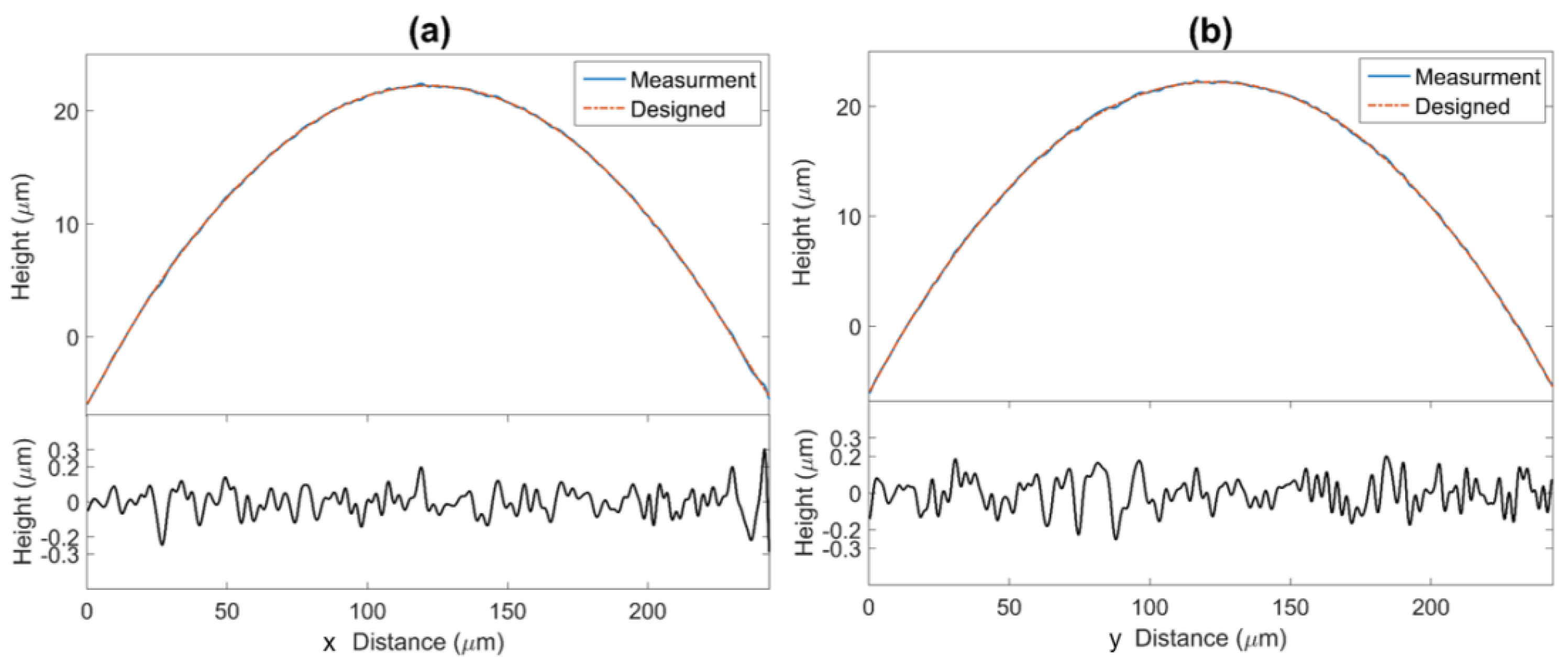 Micromachines 13 01719 g007