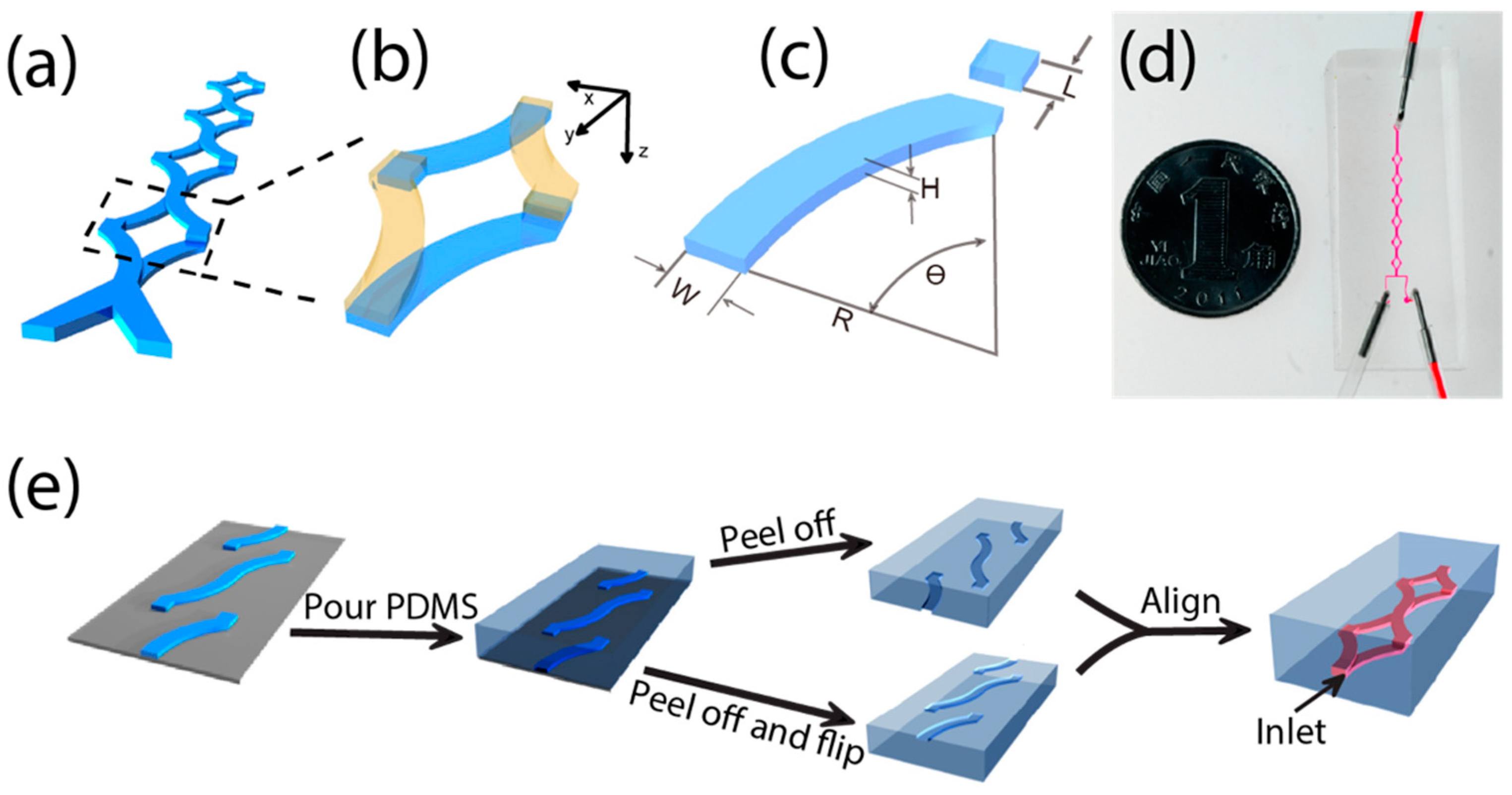 Micromachines 13 01720 g001