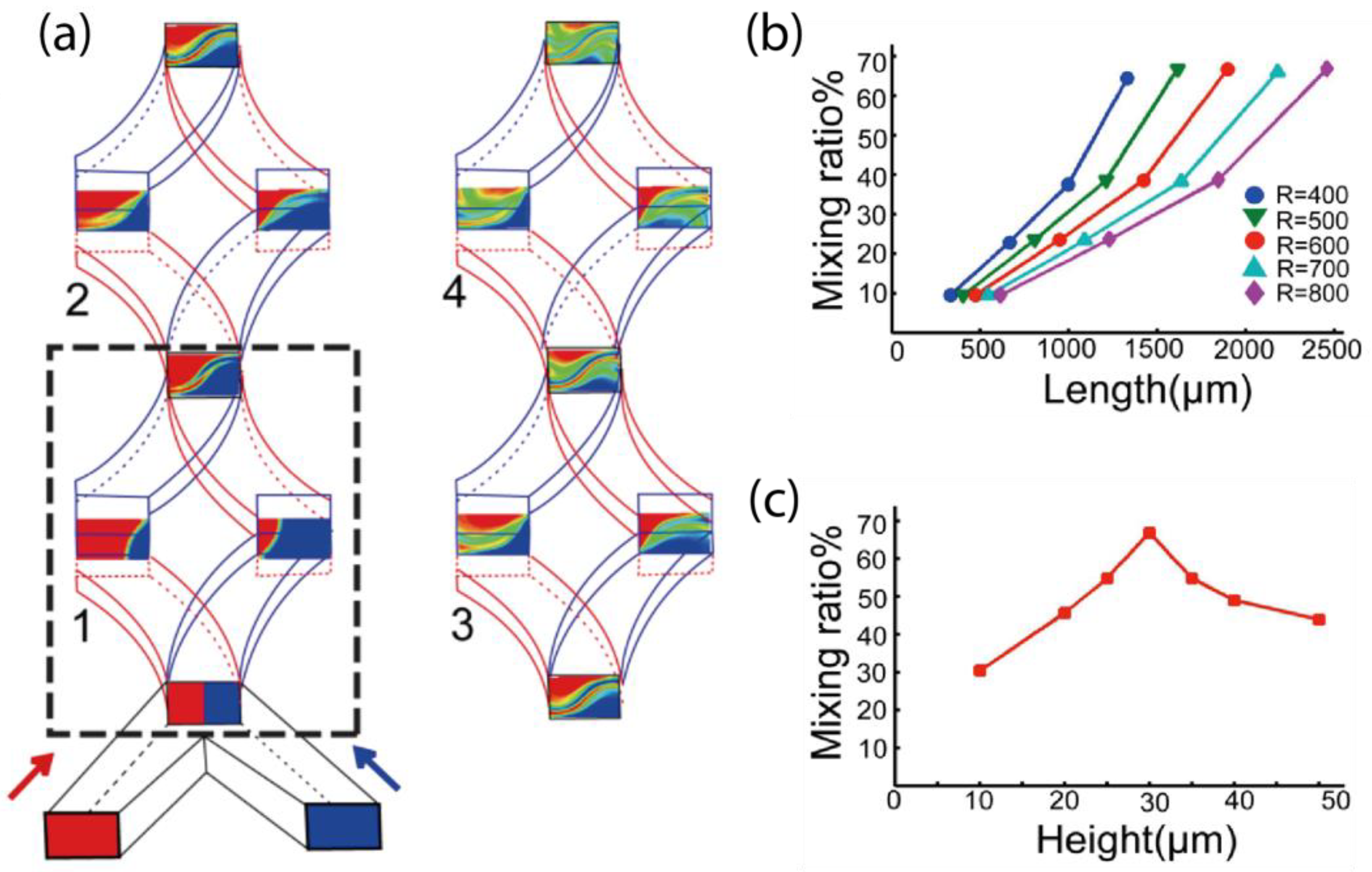 Micromachines 13 01720 g003