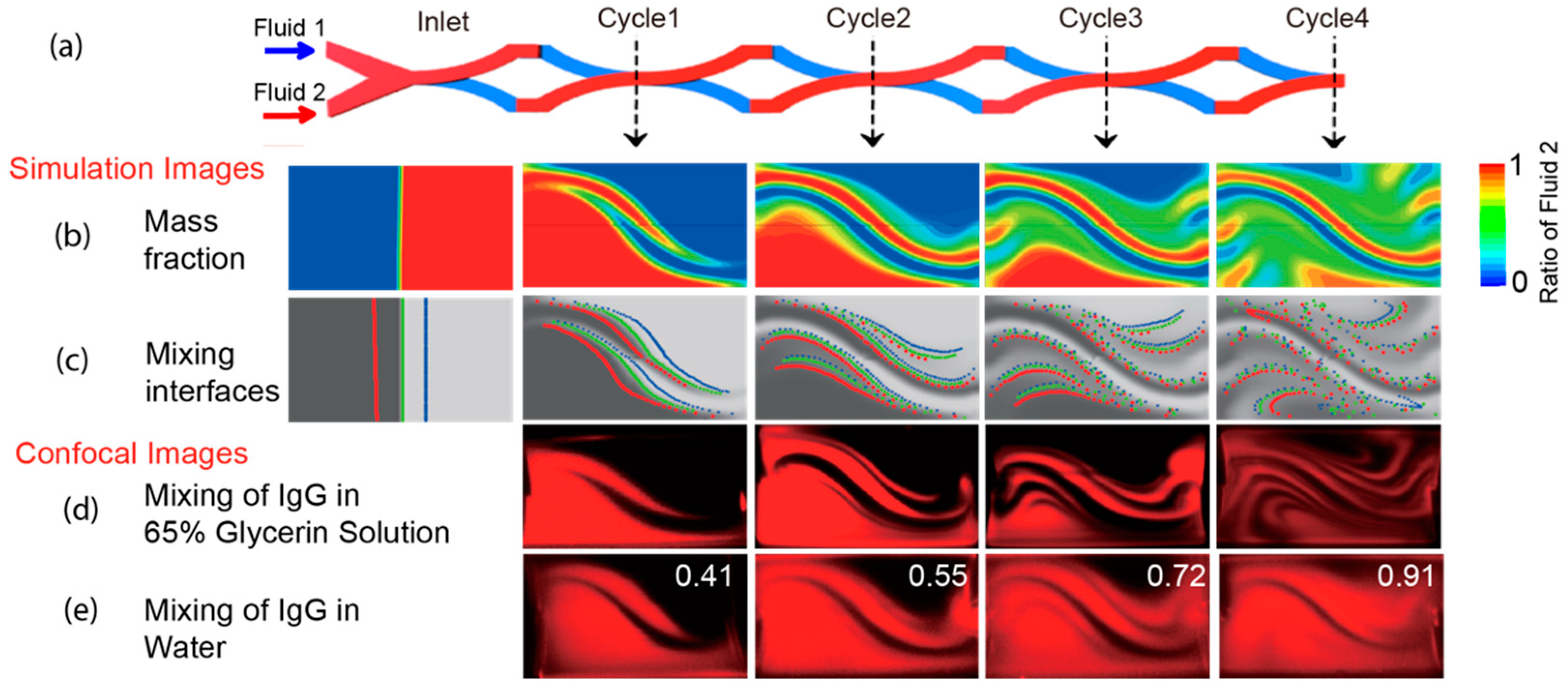 Micromachines 13 01720 g004