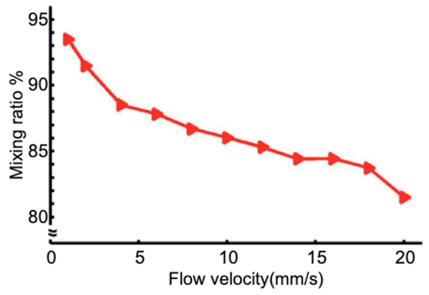 Micromachines 13 01720 g005