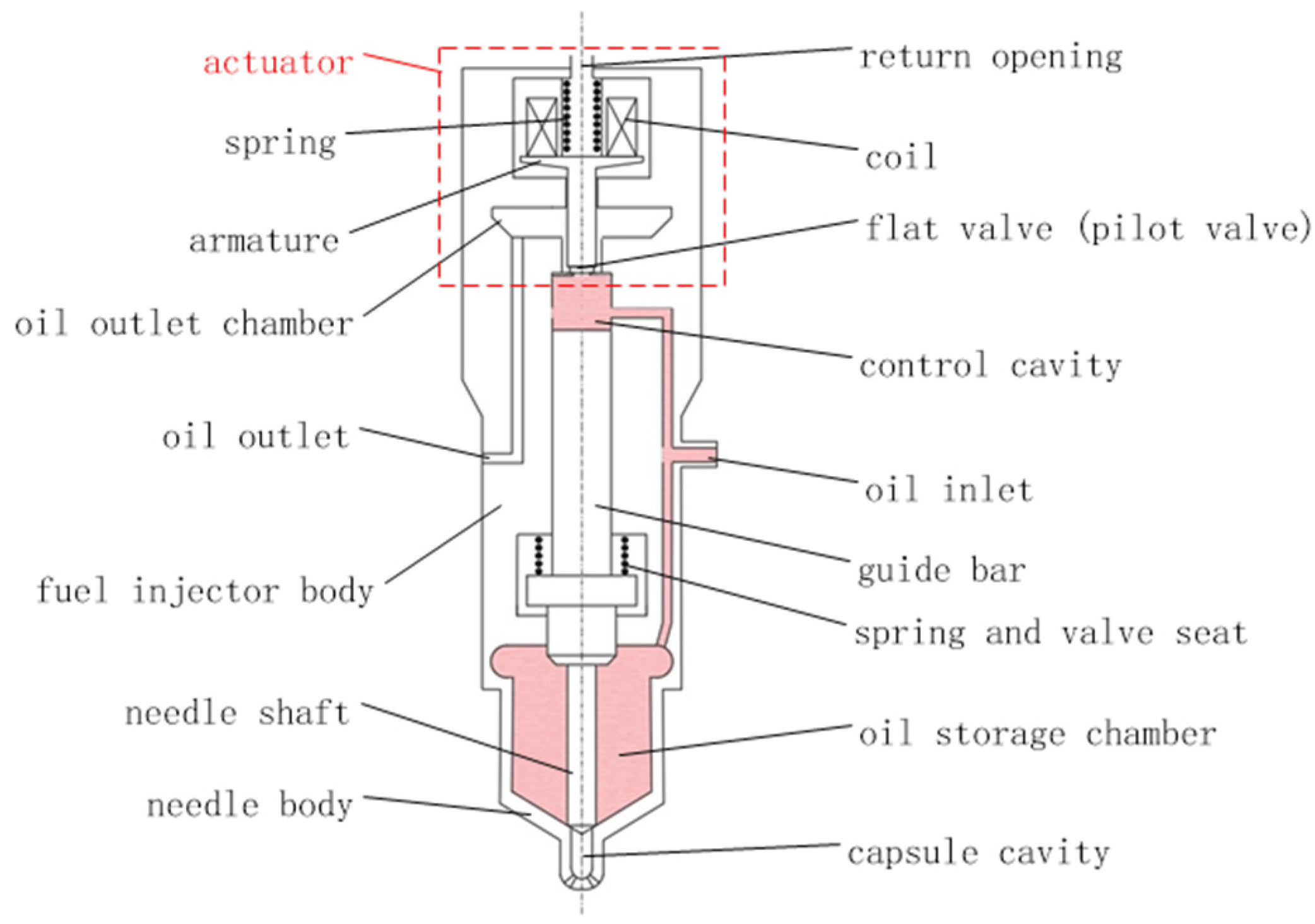 Micromachines 13 01721 g001