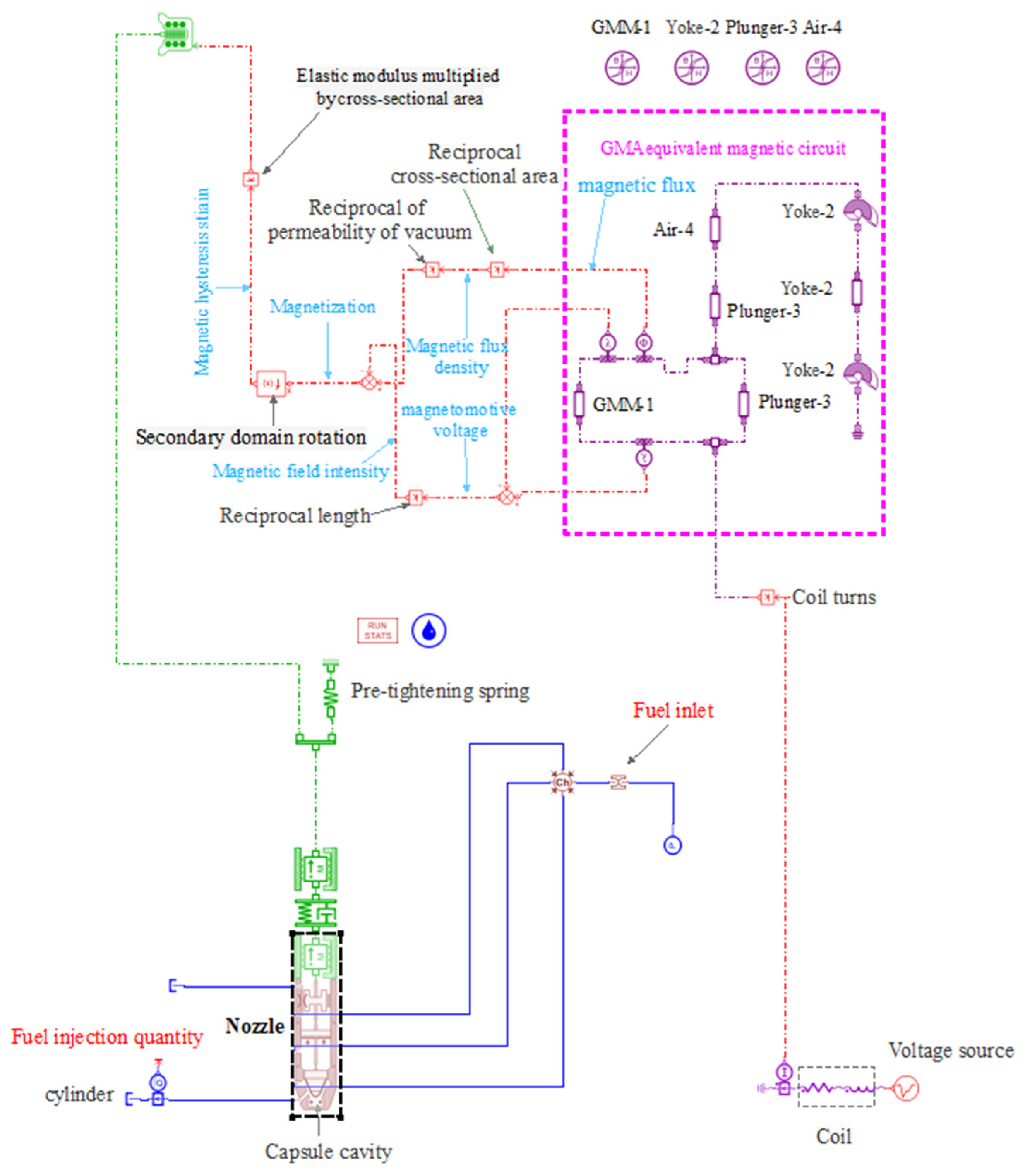 Micromachines 13 01721 g006