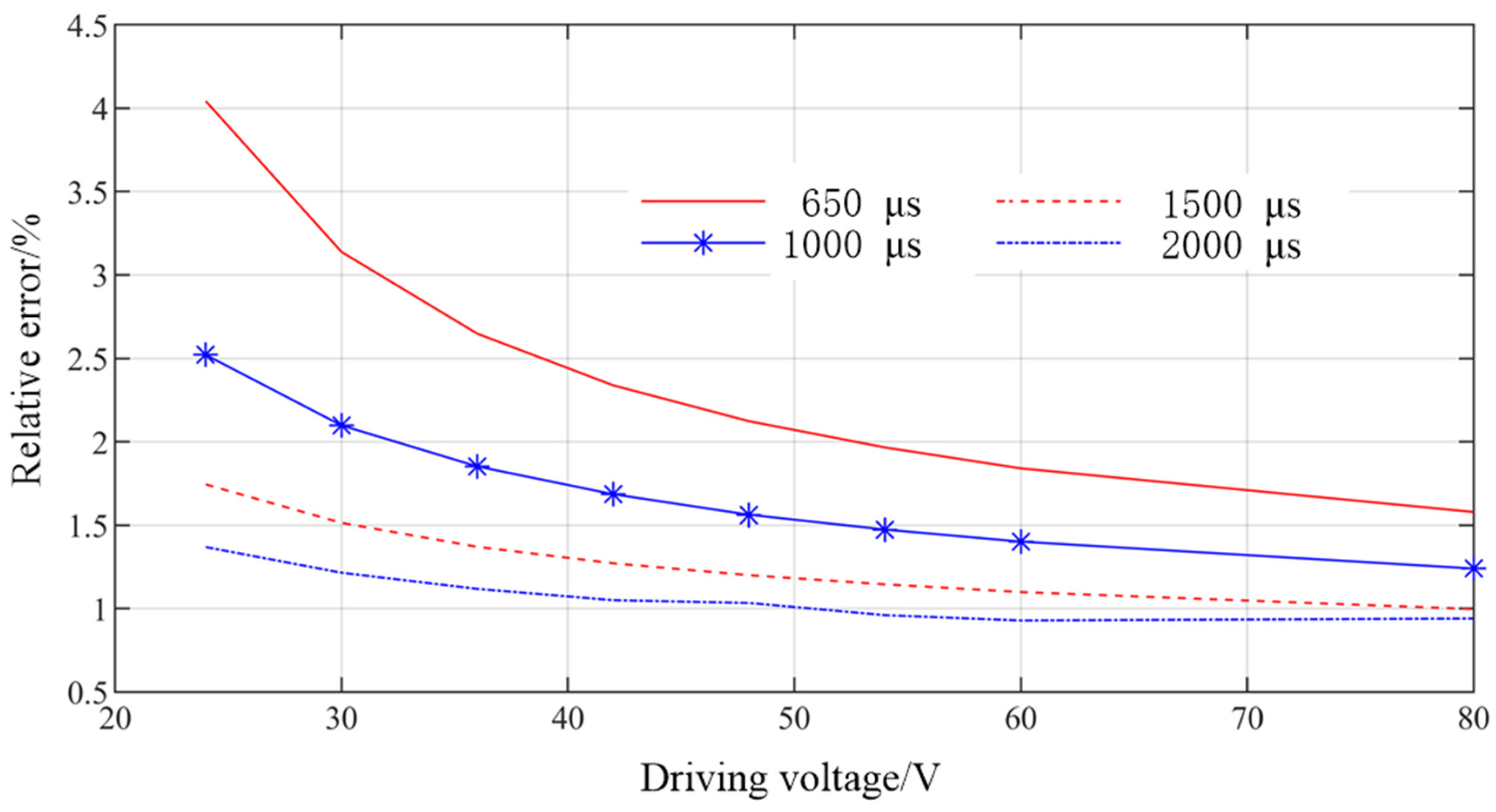 Micromachines 13 01721 g012