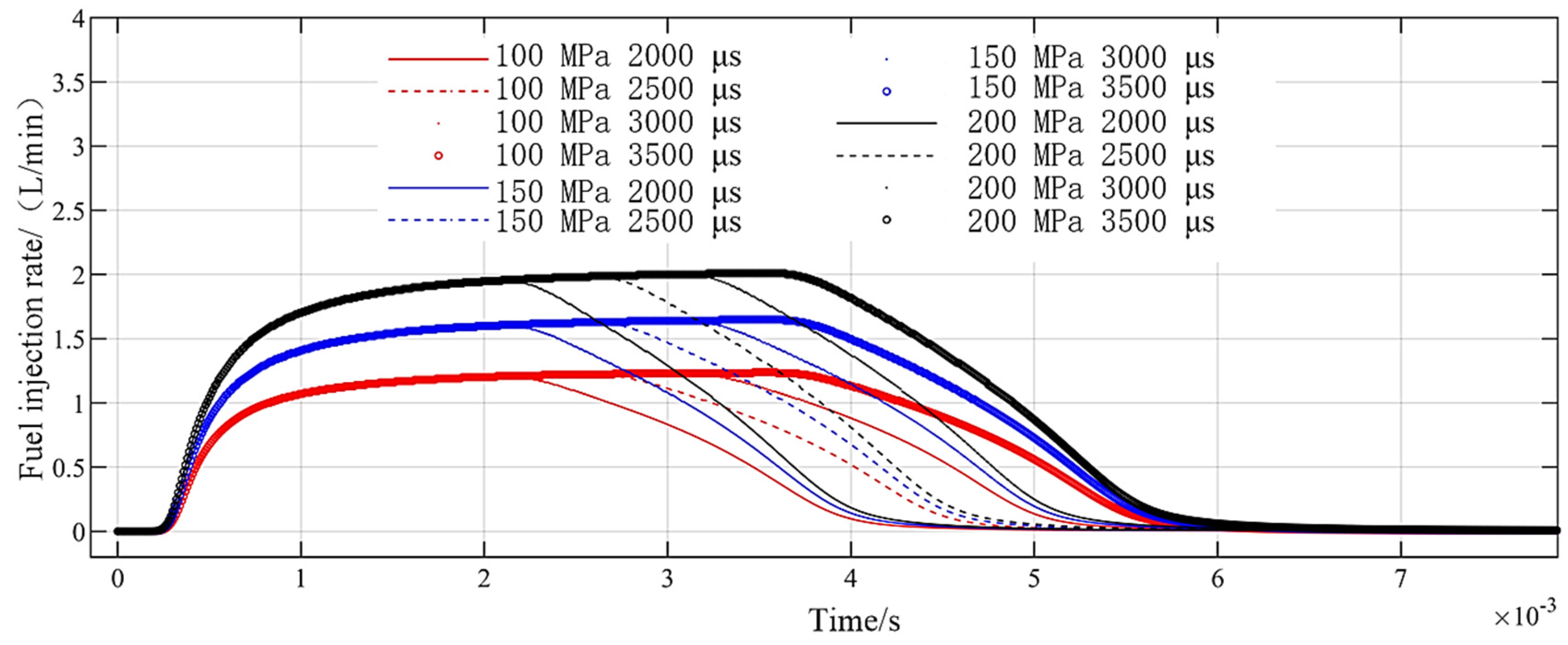 Micromachines 13 01721 g013