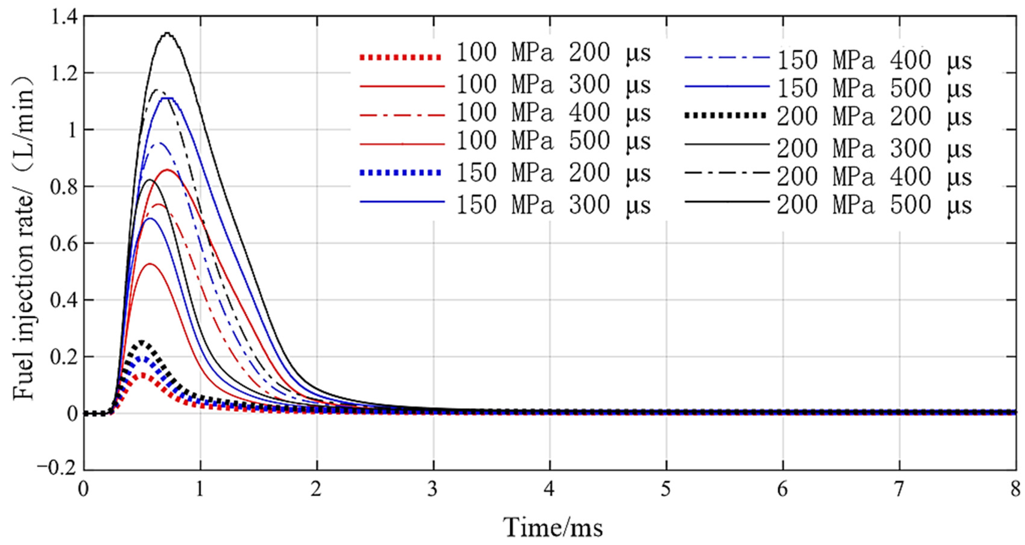 Micromachines 13 01721 g014