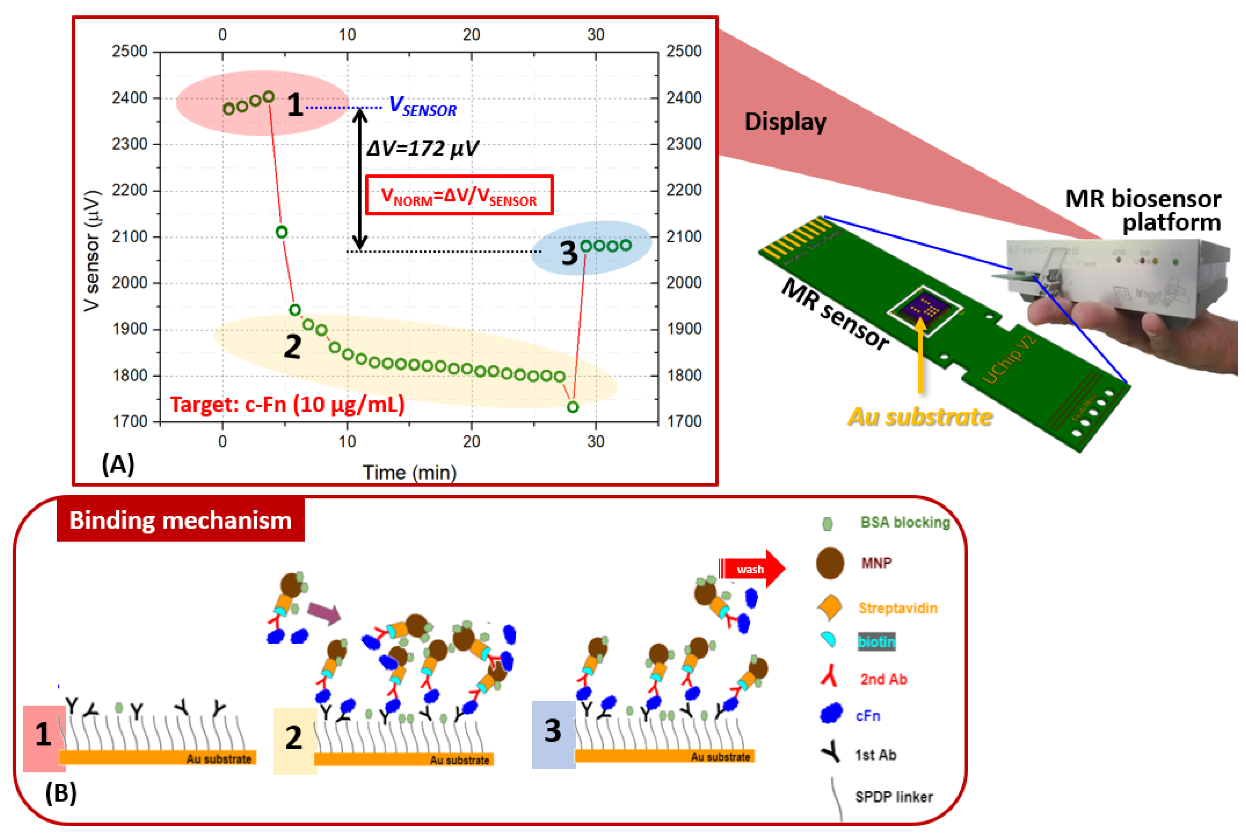 Micromachines 13 01722 g003