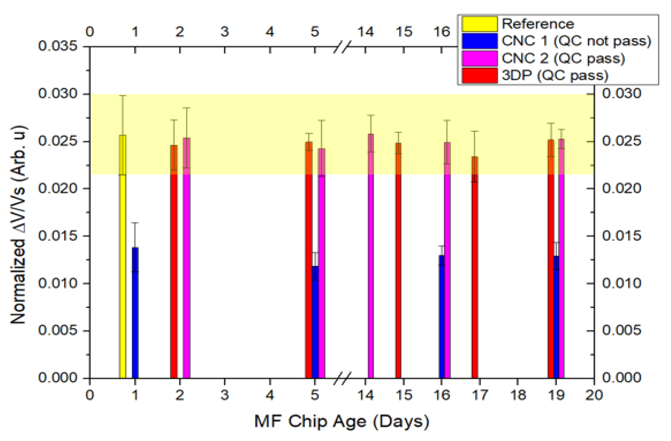 Micromachines 13 01722 g004