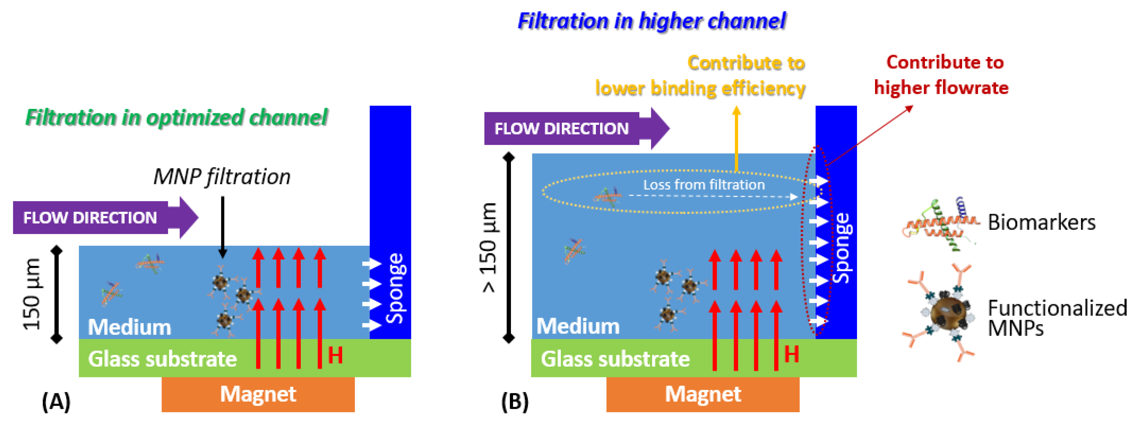 Micromachines 13 01722 g005
