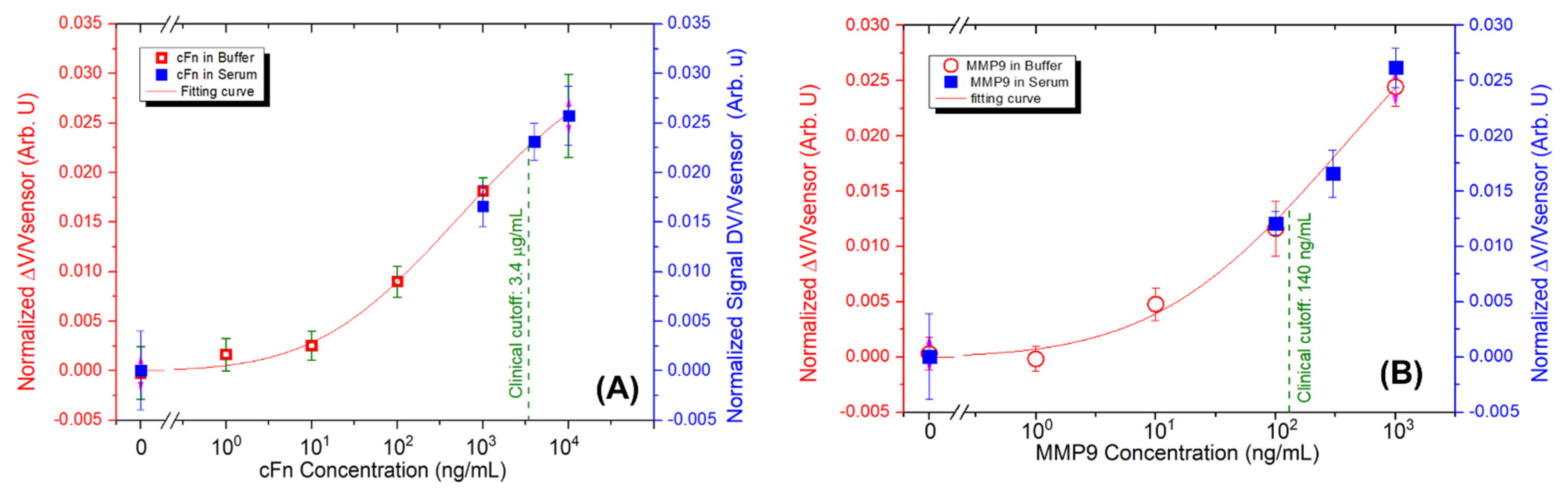 Micromachines 13 01722 g006