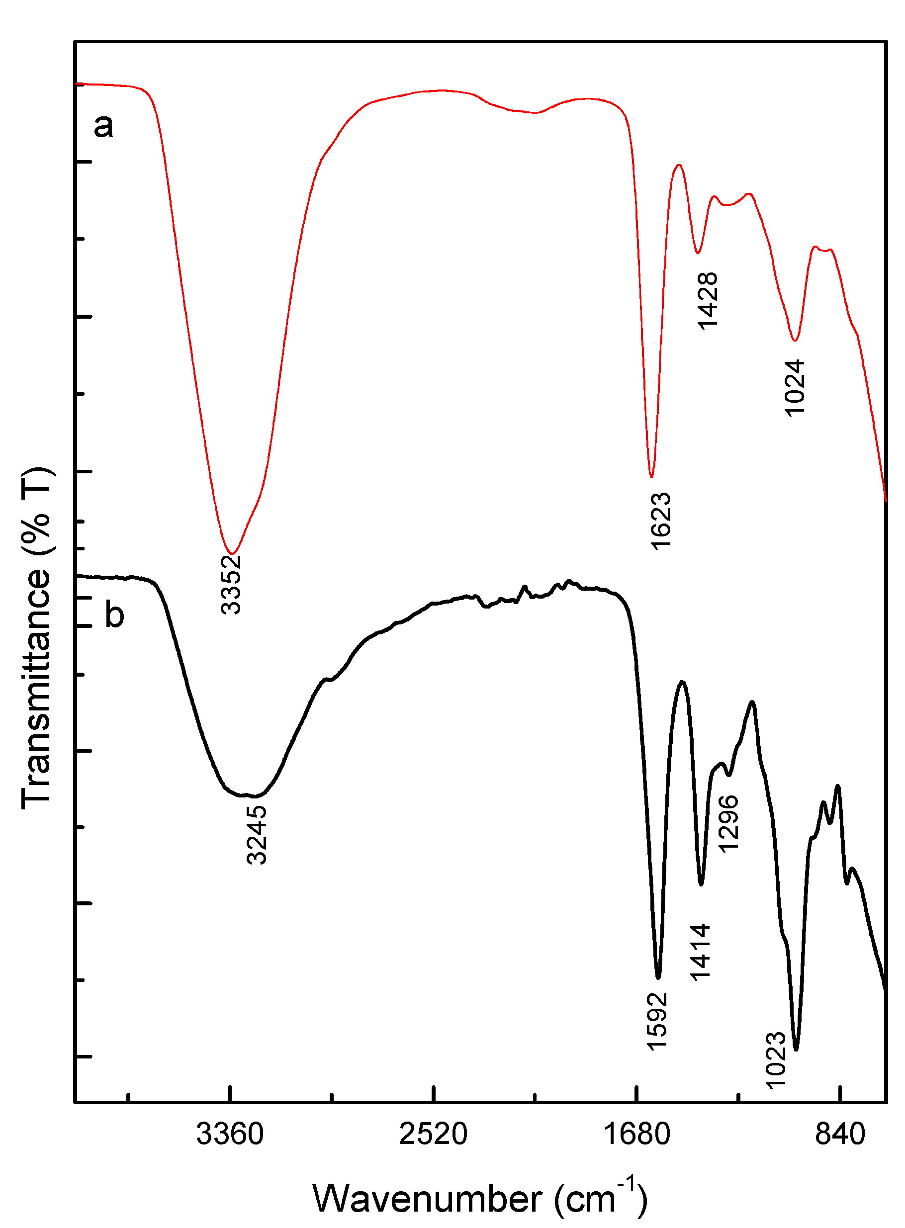 Micromachines 13 01726 g004
