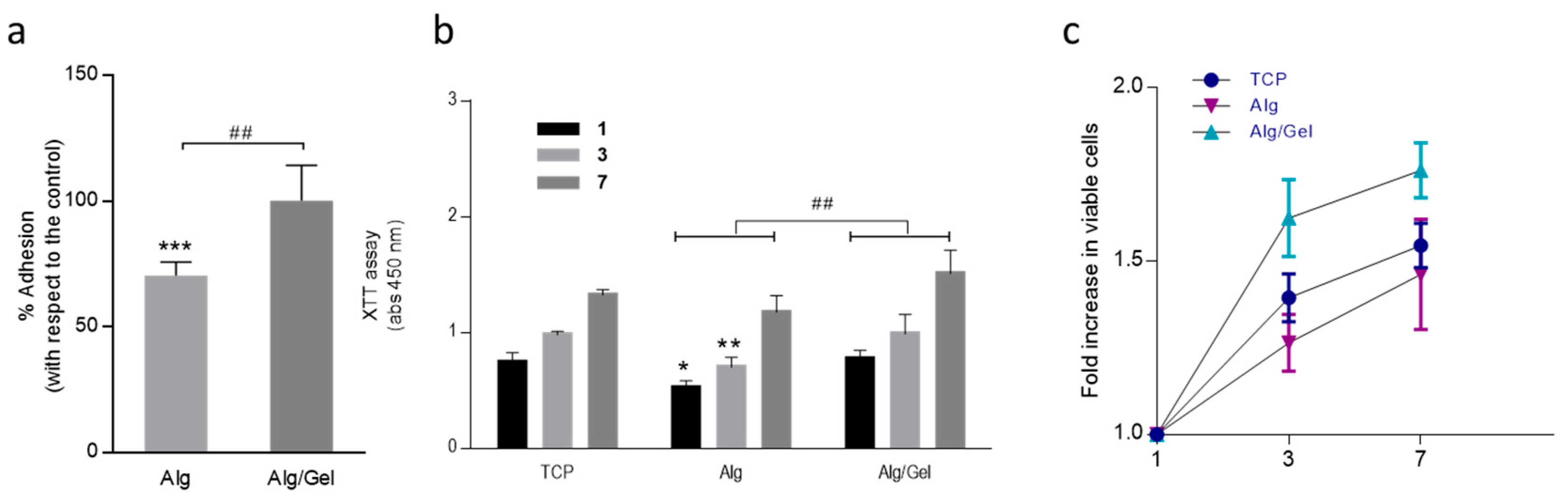Micromachines 13 01726 g005