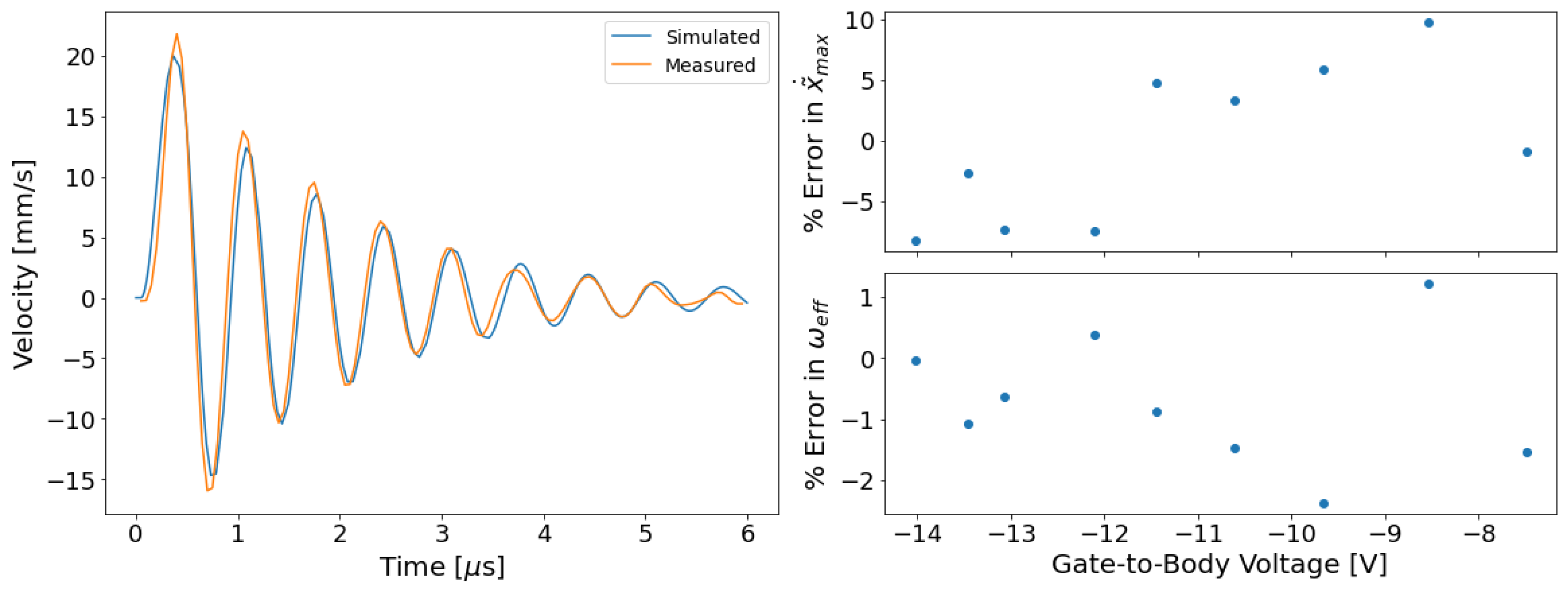 Micromachines 13 01728 g006