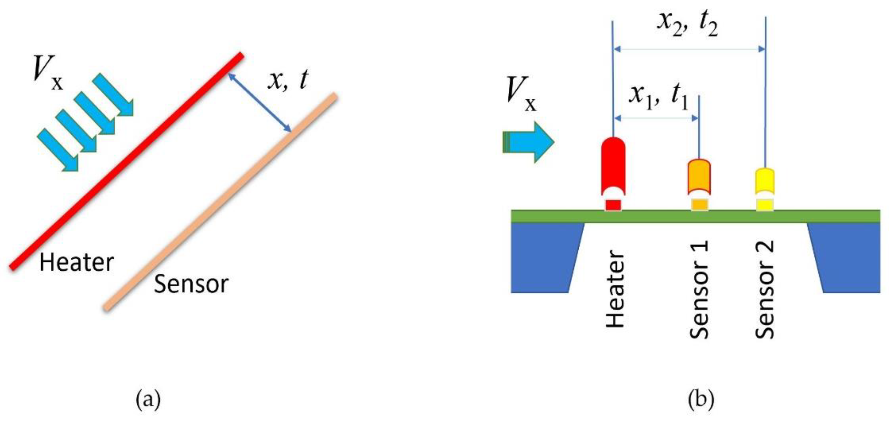 Micromachines 13 01729 g001