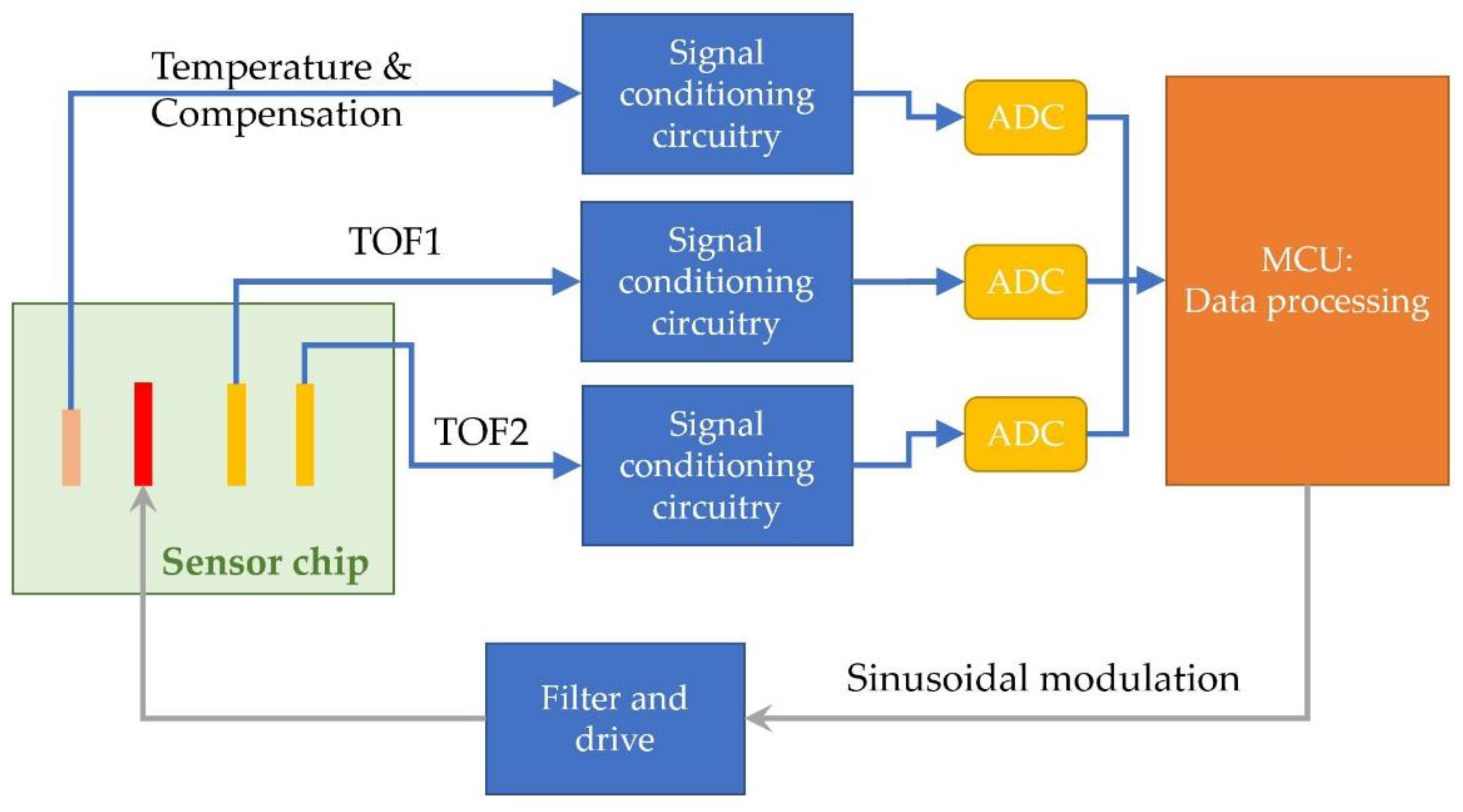 Micromachines 13 01729 g004
