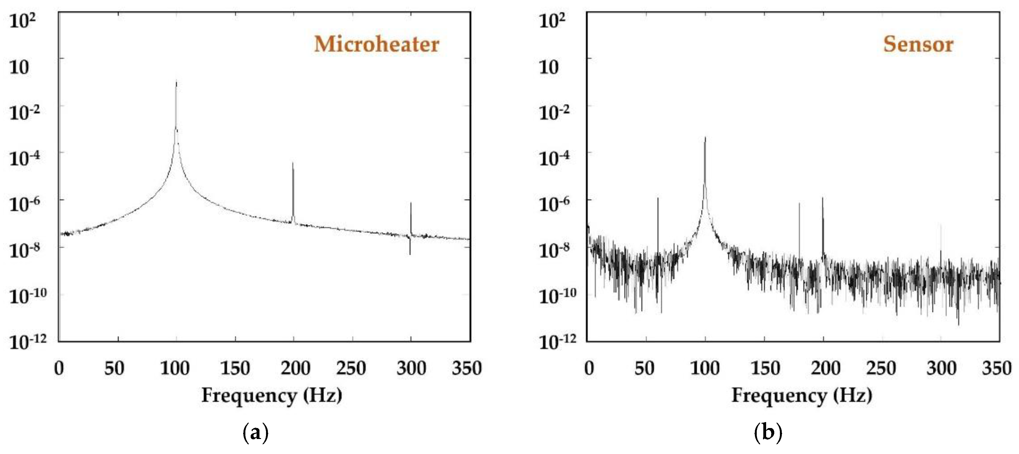 Micromachines 13 01729 g005