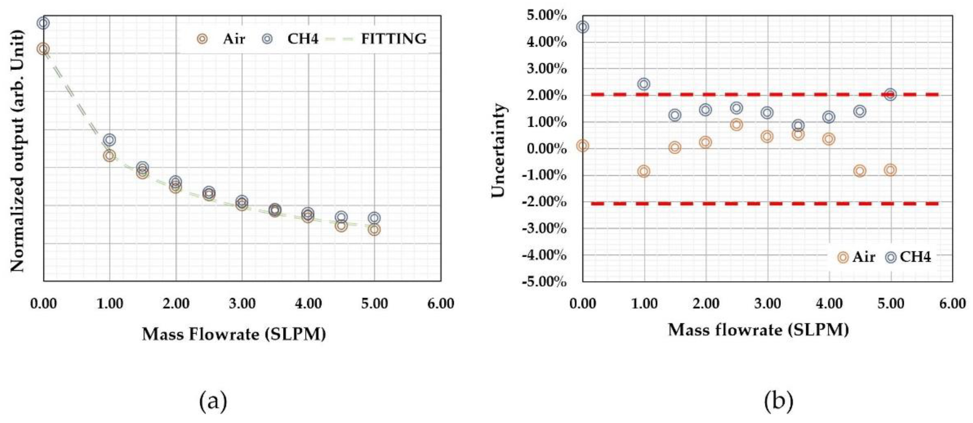 Micromachines 13 01729 g008