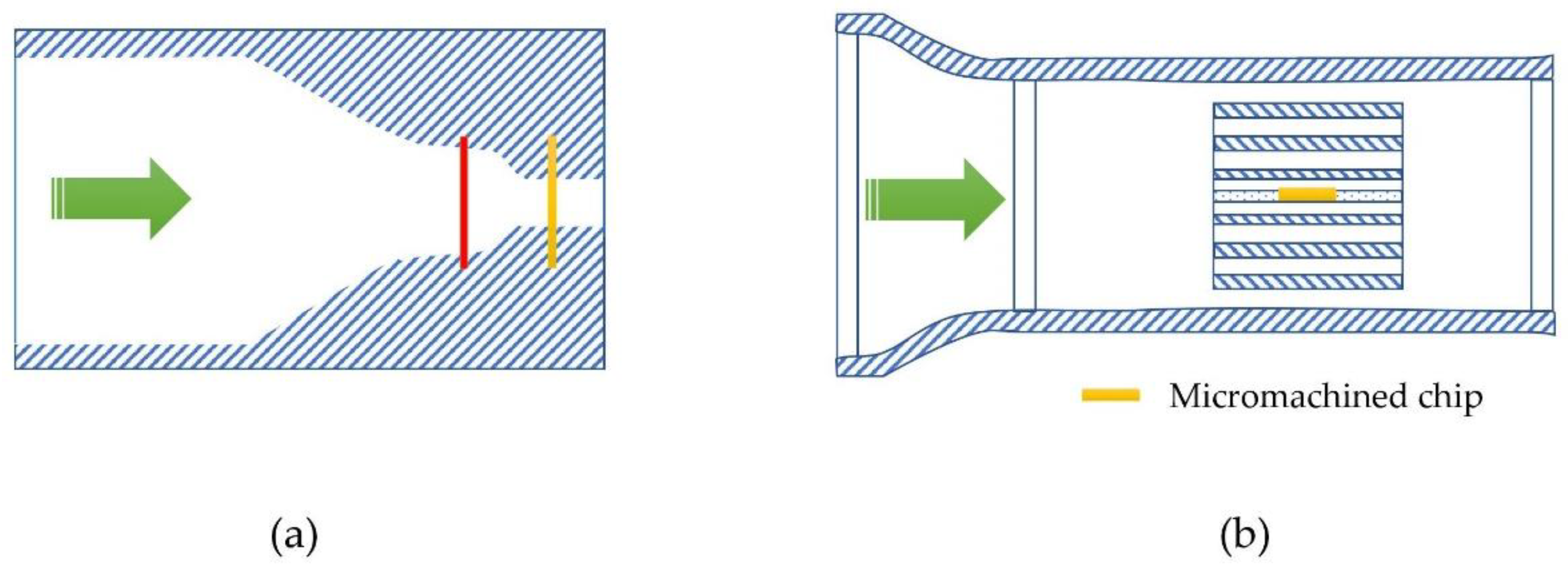 Micromachines 13 01729 g009