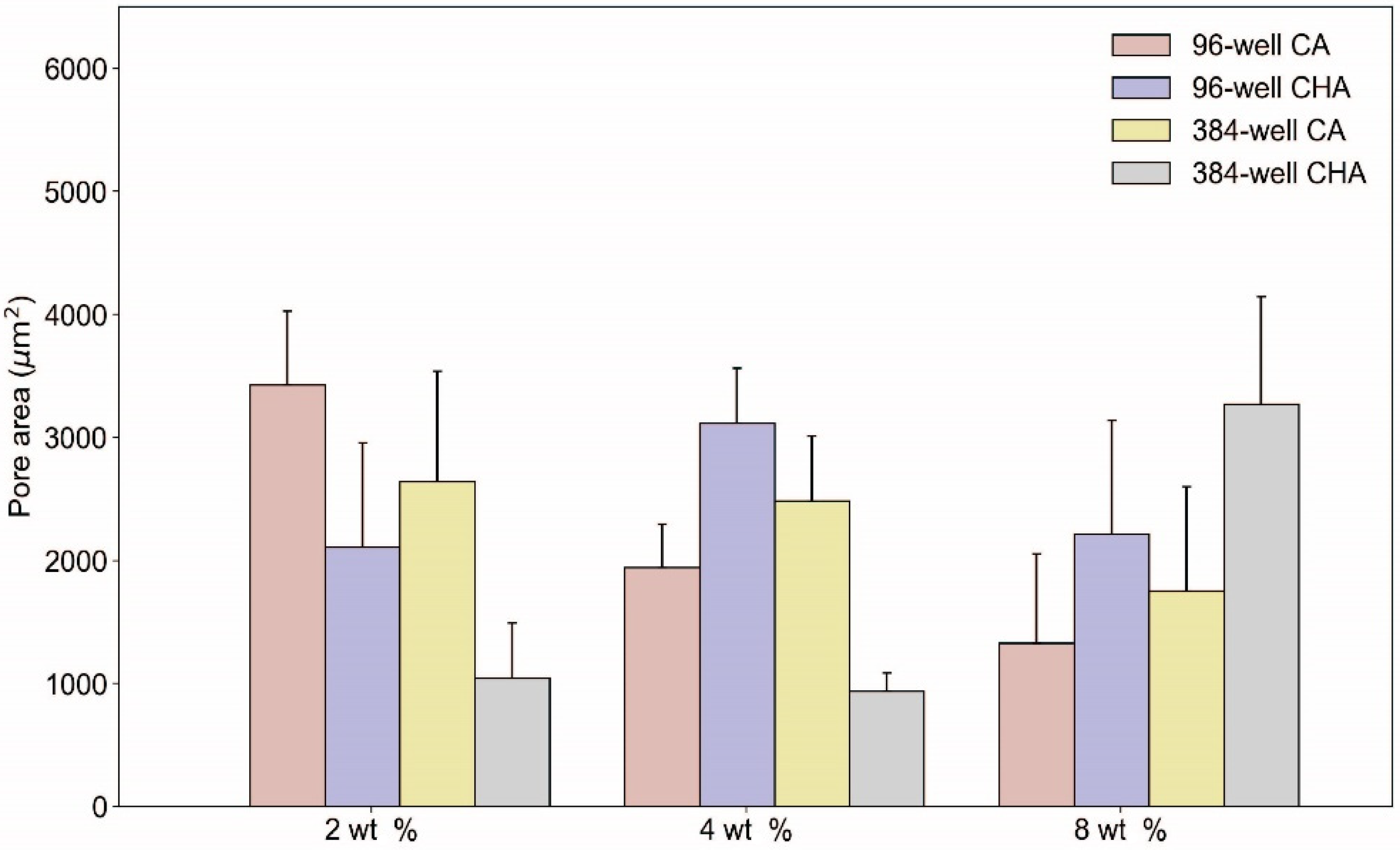Micromachines 13 01730 g007
