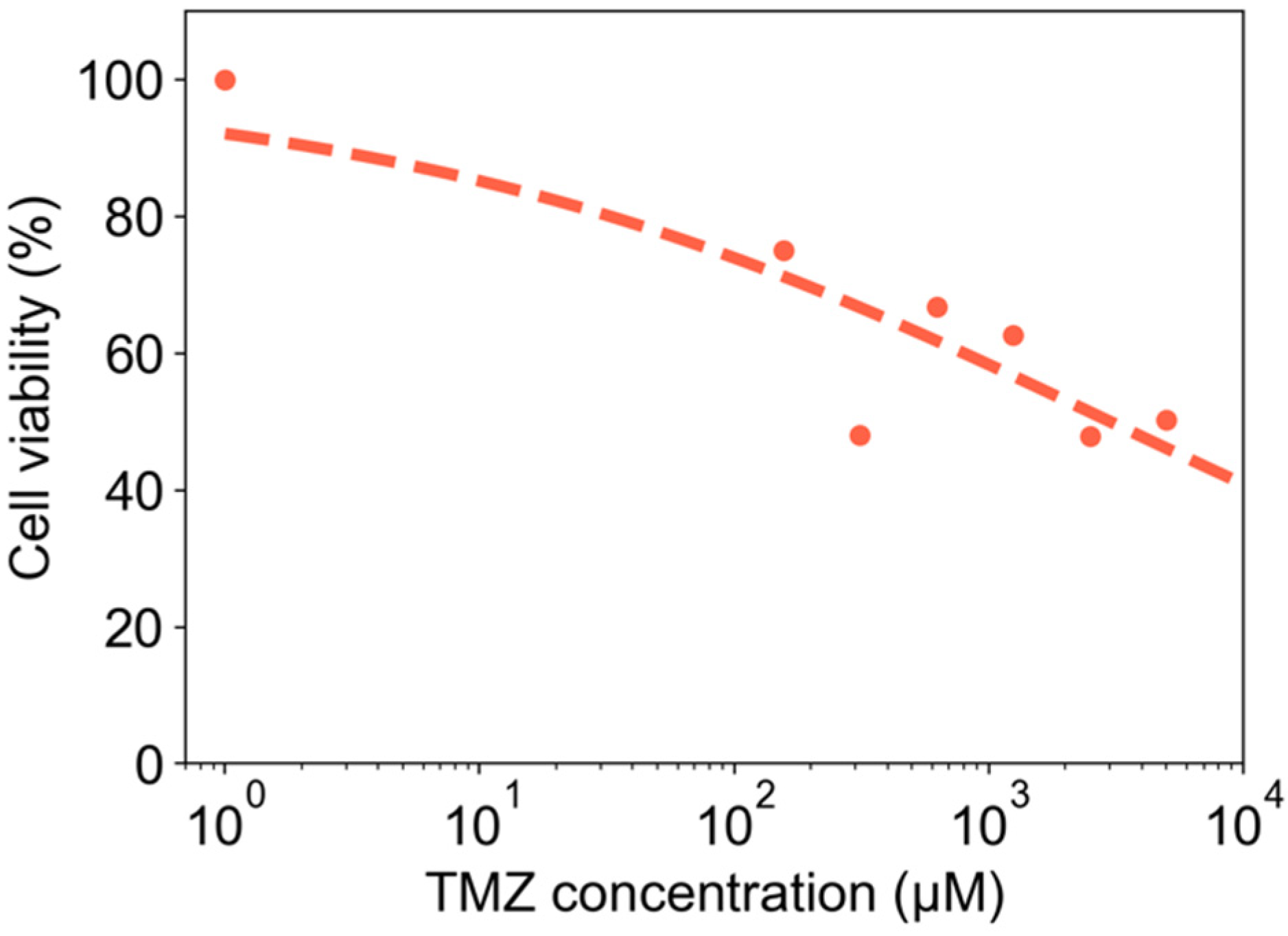 Micromachines 13 01730 g009