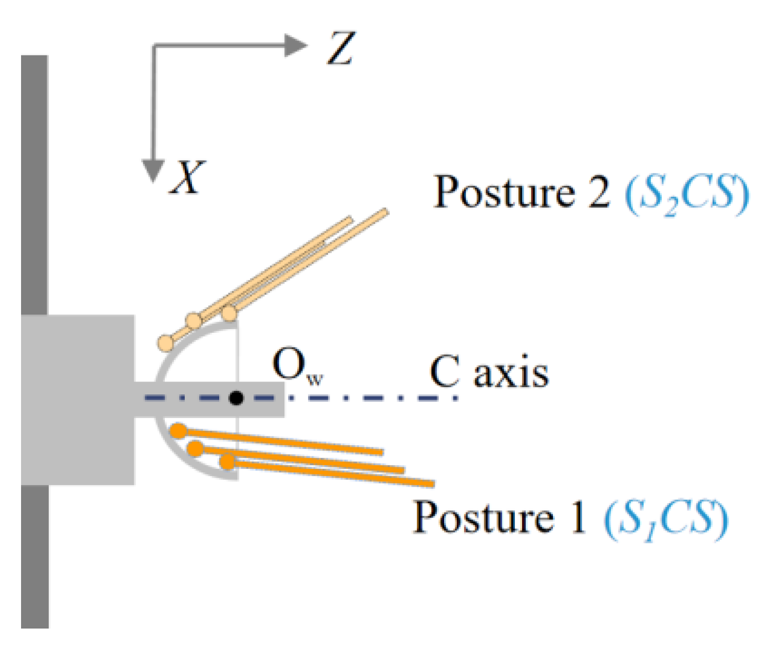 Micromachines 13 01731 g008
