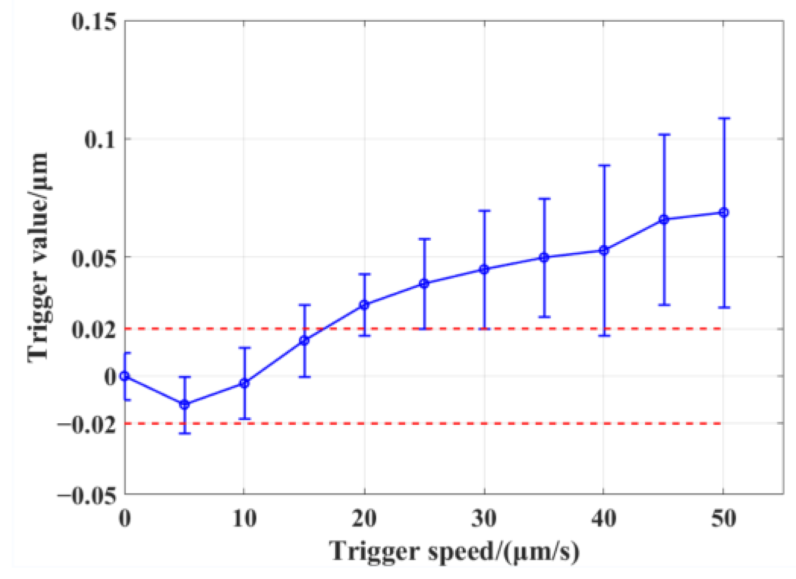 Micromachines 13 01731 g010