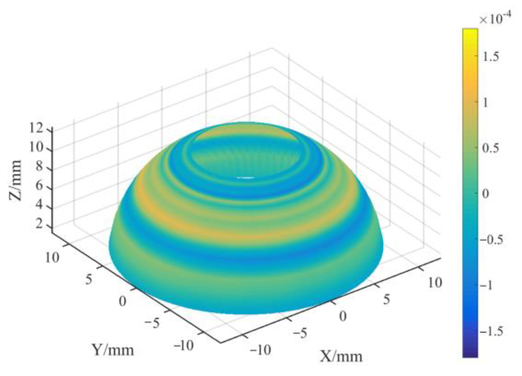 Micromachines 13 01731 g011