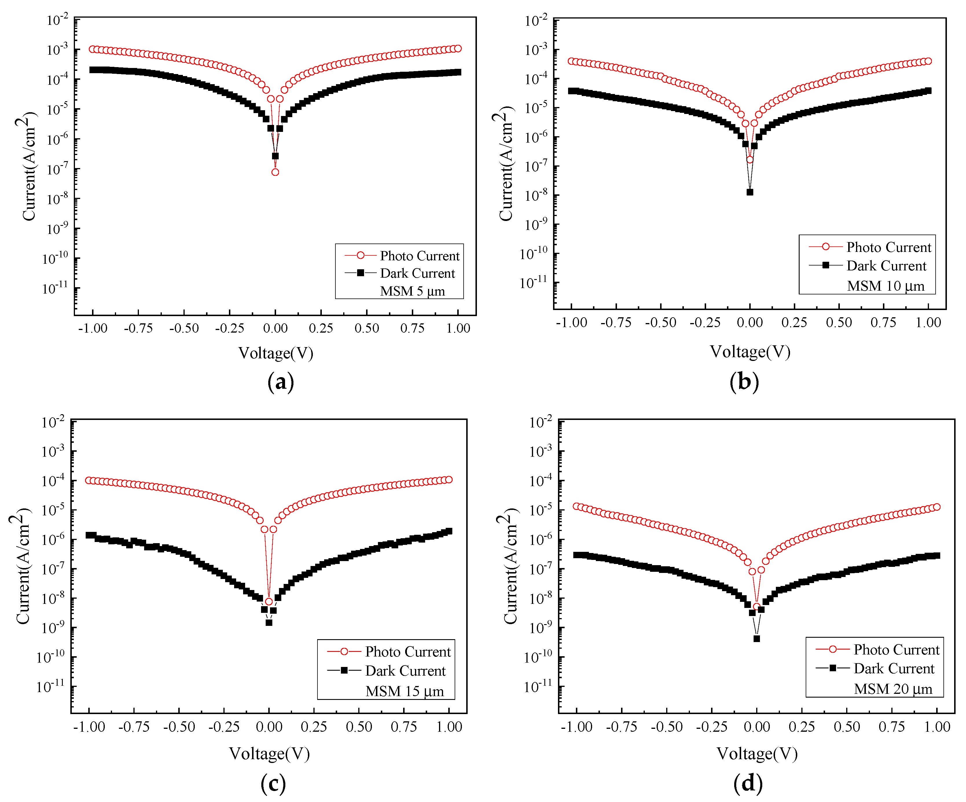 Micromachines 13 01733 g004