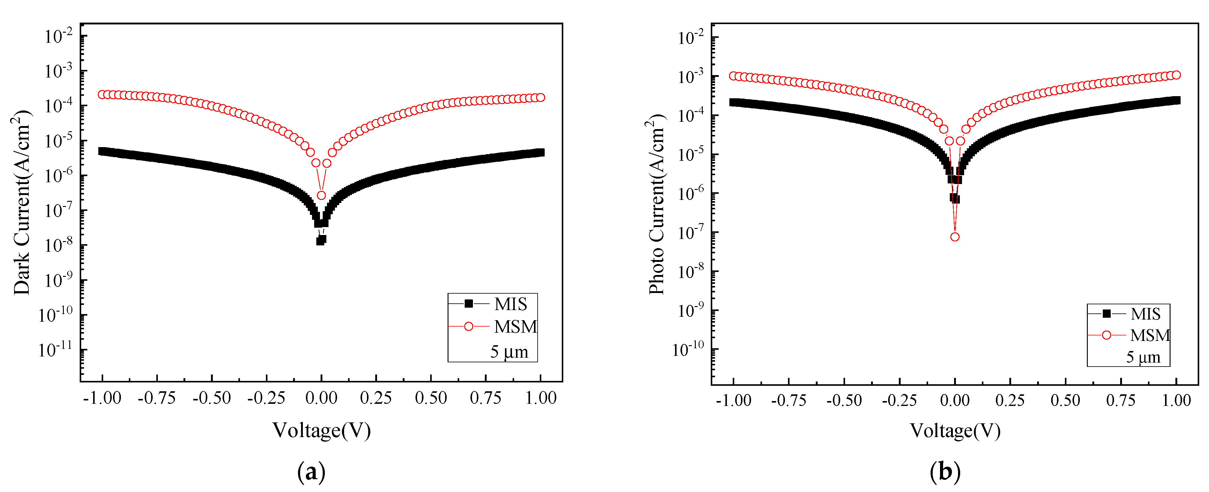 Micromachines 13 01733 g005