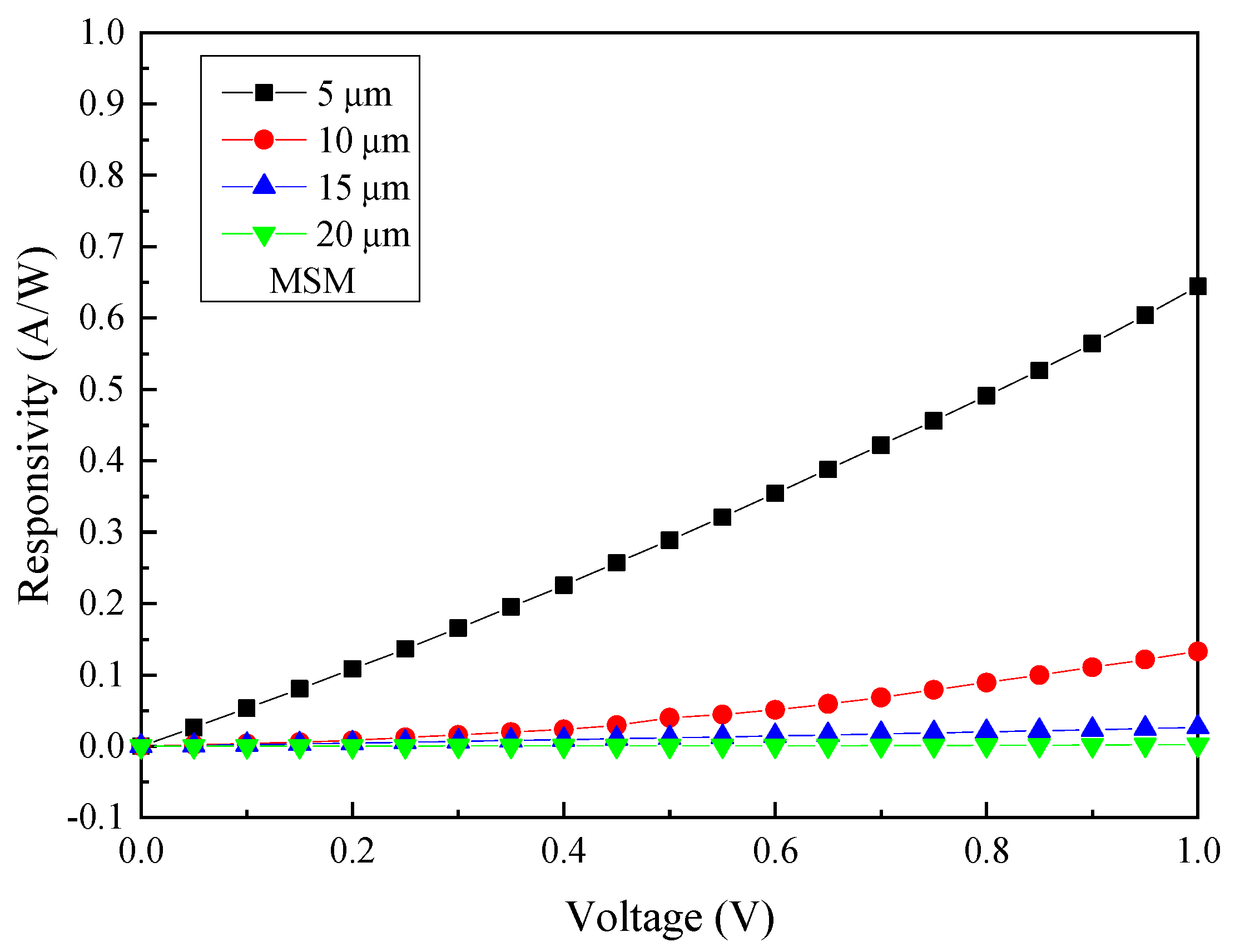 Micromachines 13 01733 g007
