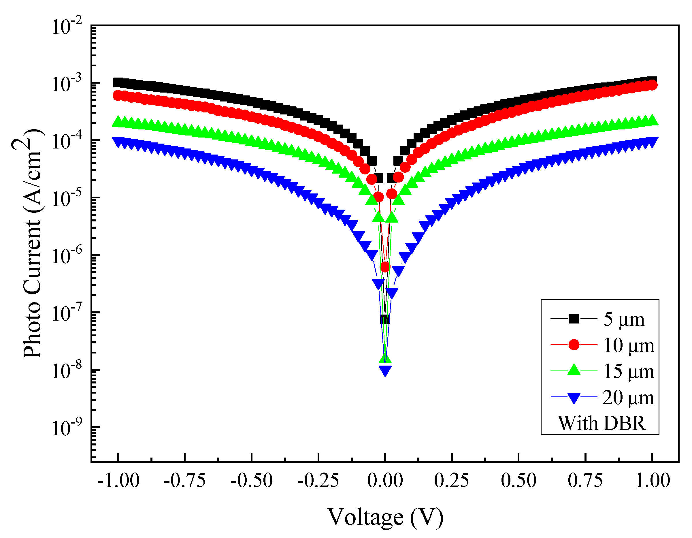Micromachines 13 01733 g009