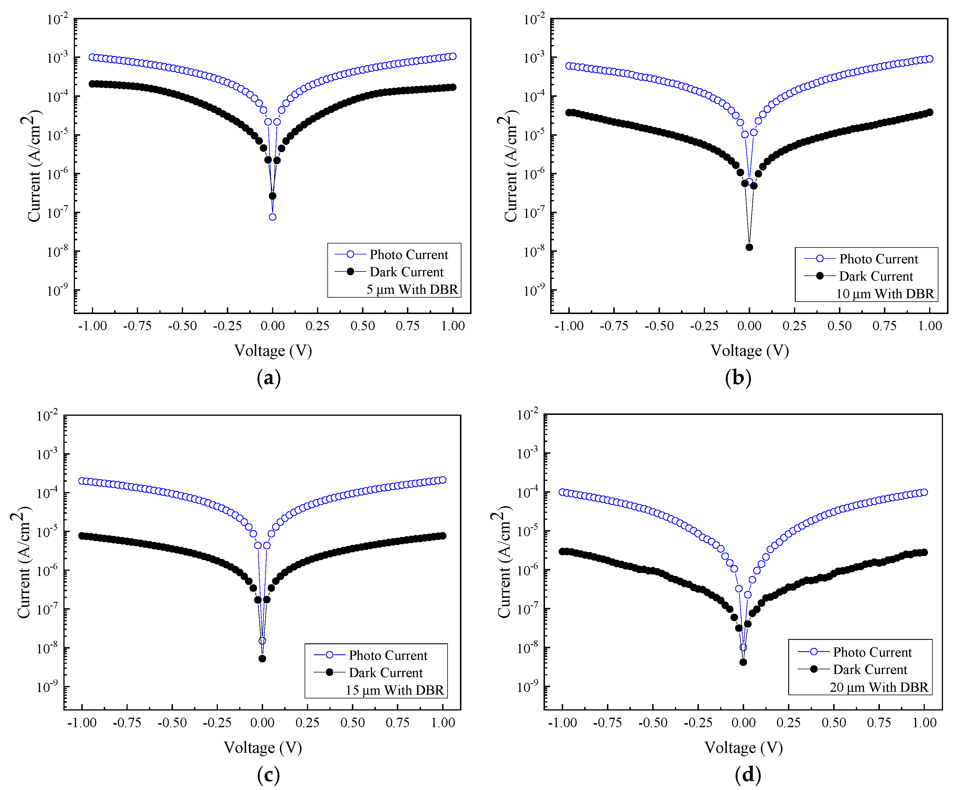 Micromachines 13 01733 g010