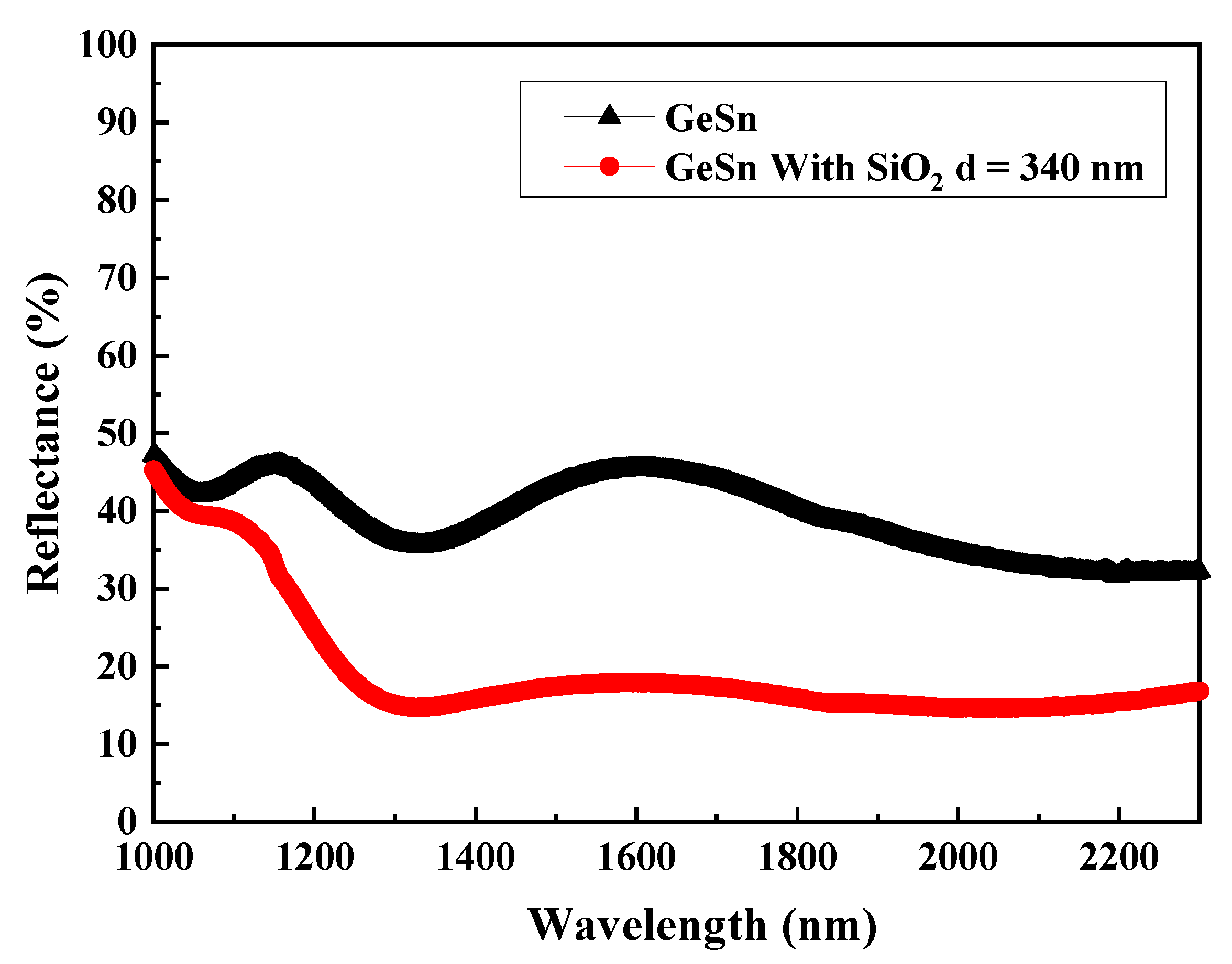 Micromachines 13 01733 g013