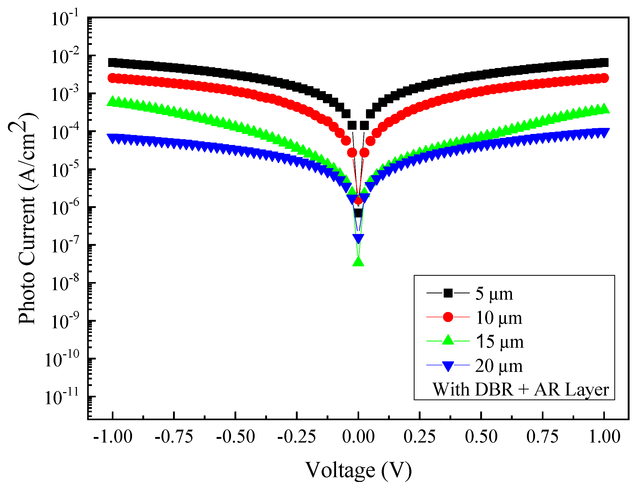 Micromachines 13 01733 g014