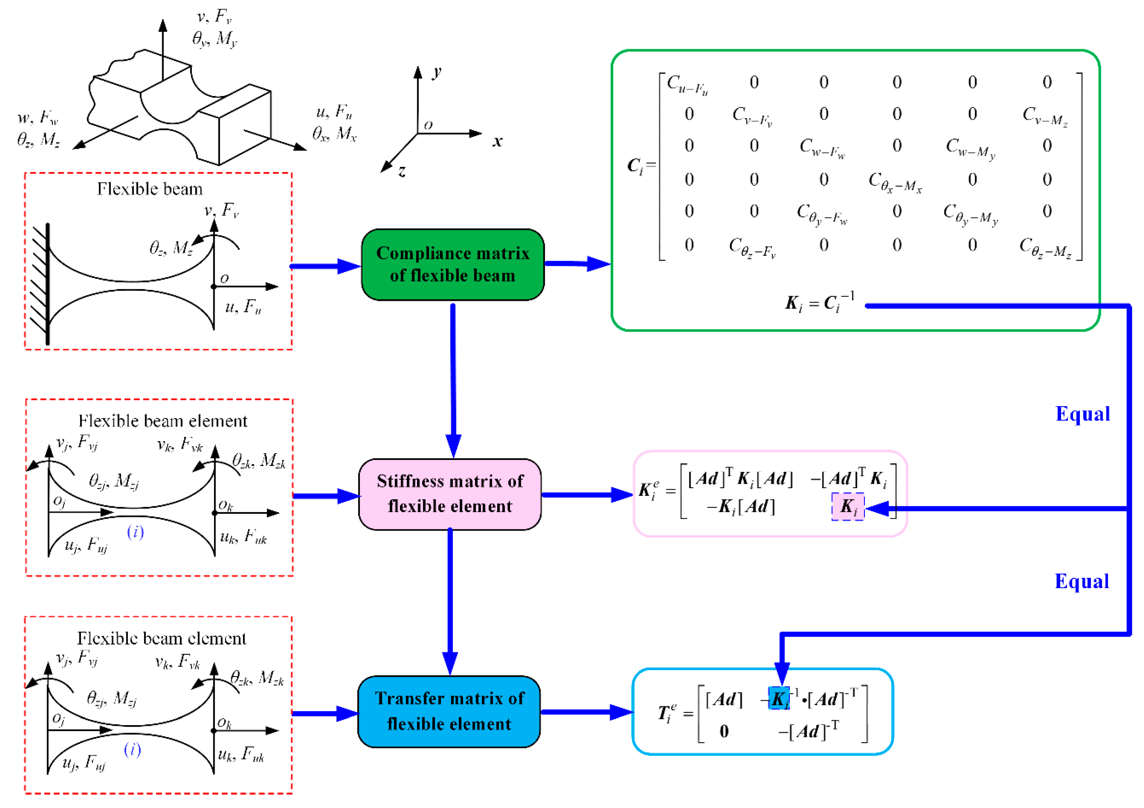 Micromachines 13 01734 g002