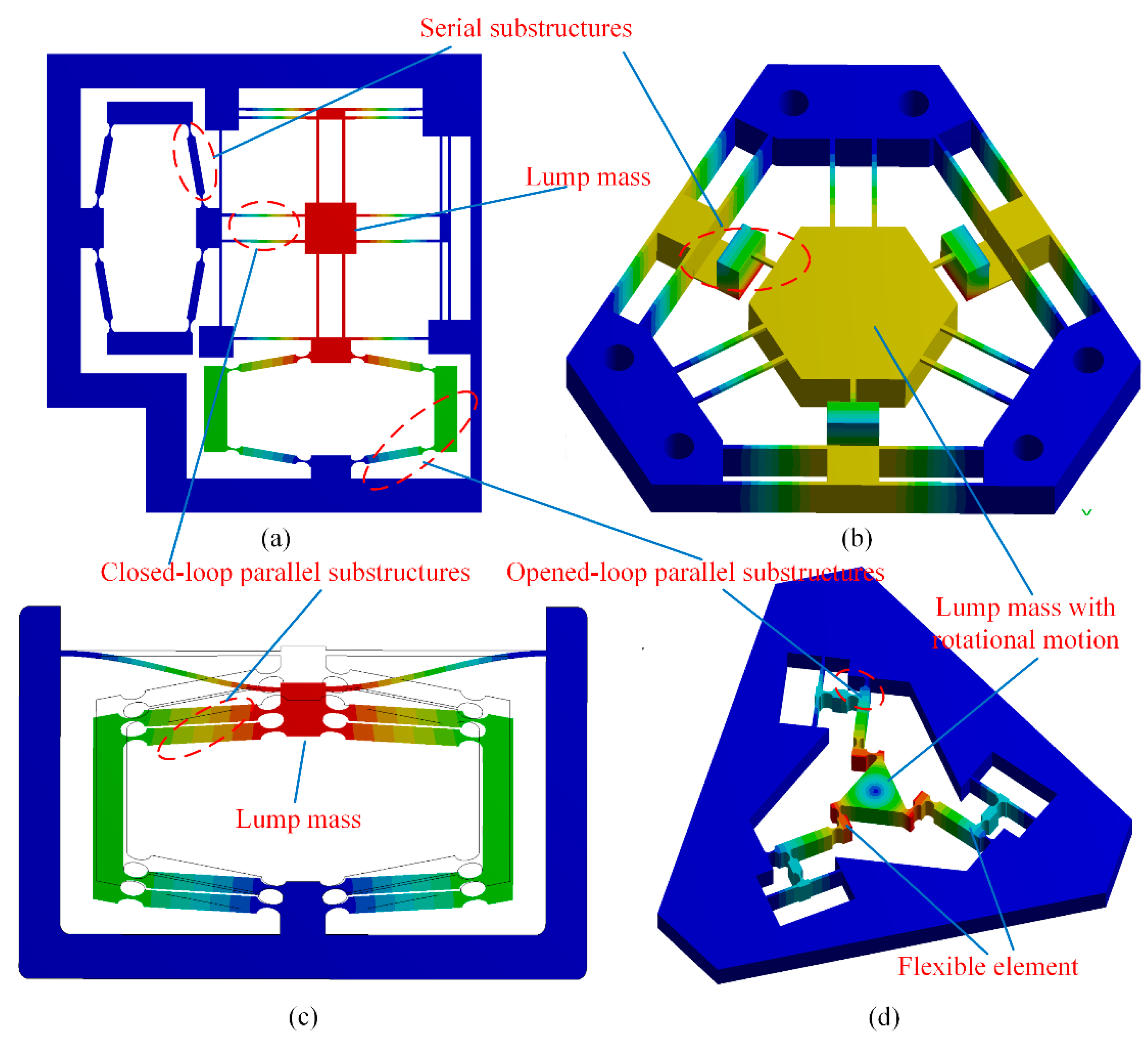 Micromachines 13 01734 g003
