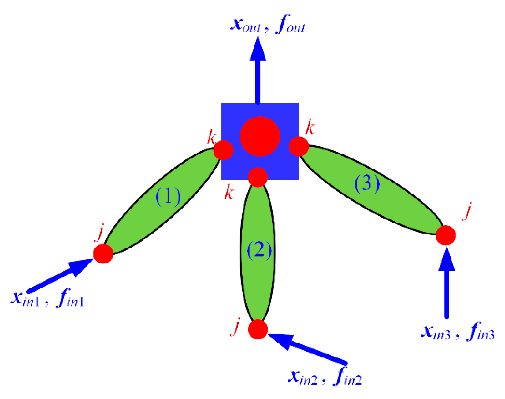 Micromachines 13 01734 g007