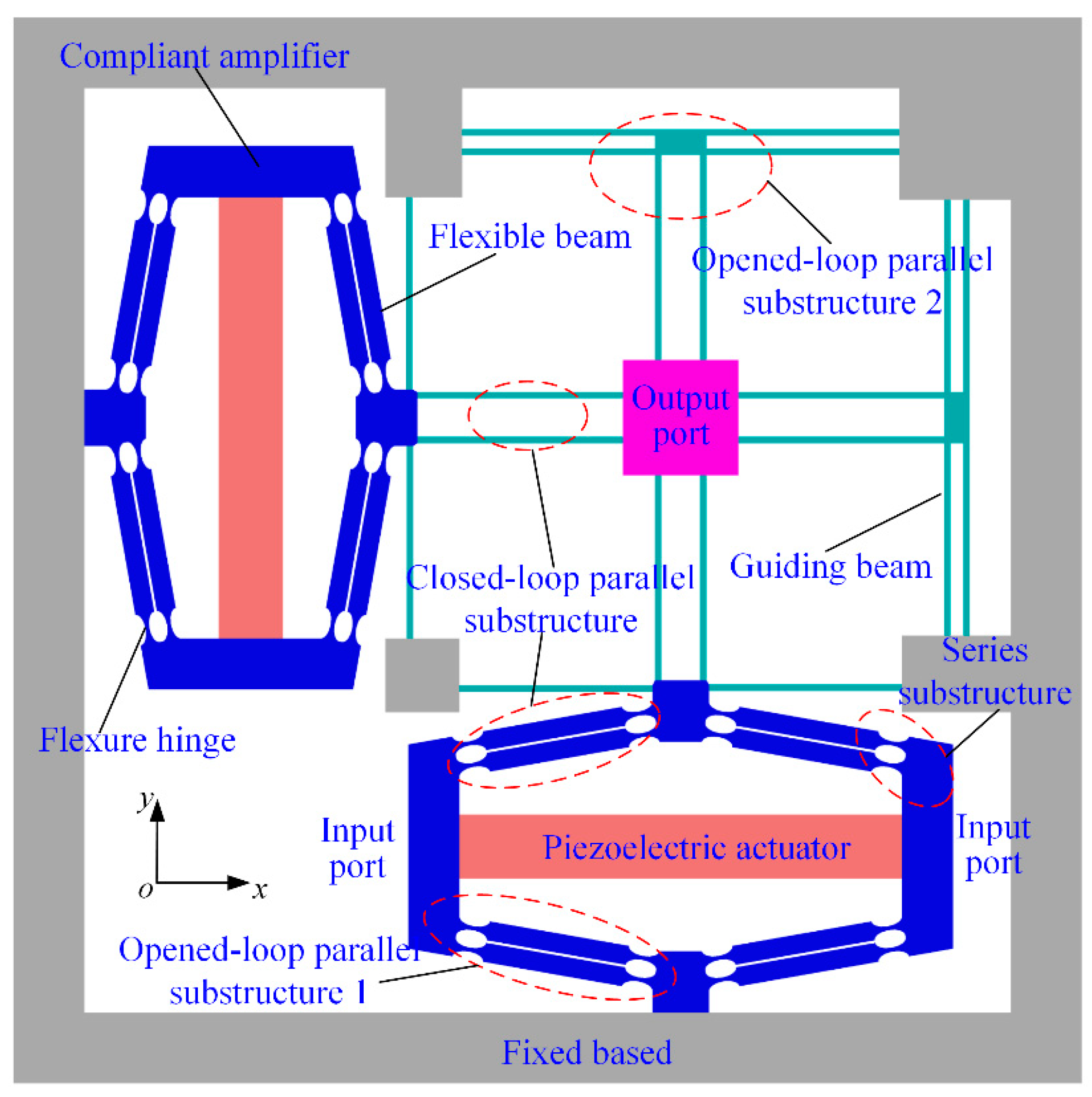 Micromachines 13 01734 g008