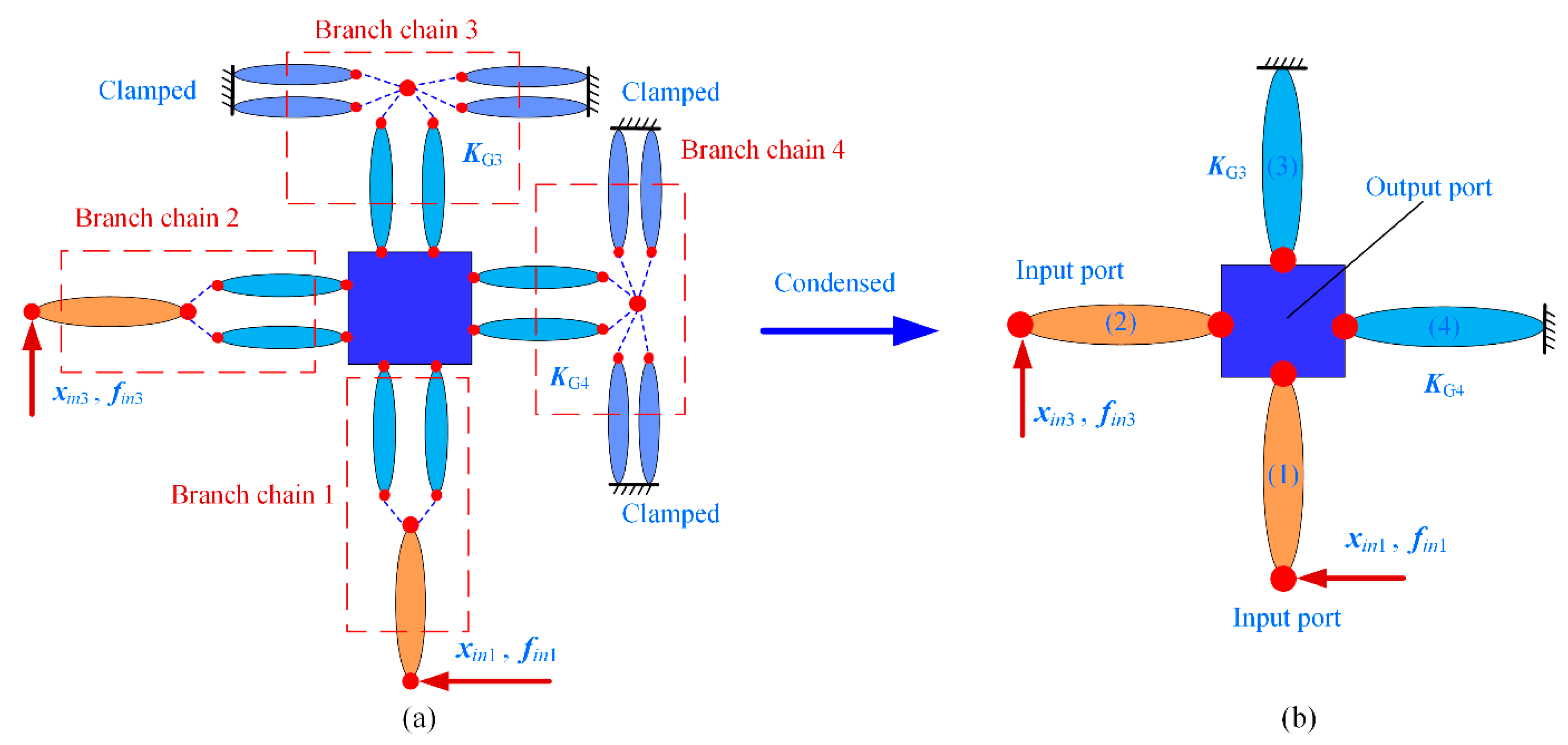 Micromachines 13 01734 g010