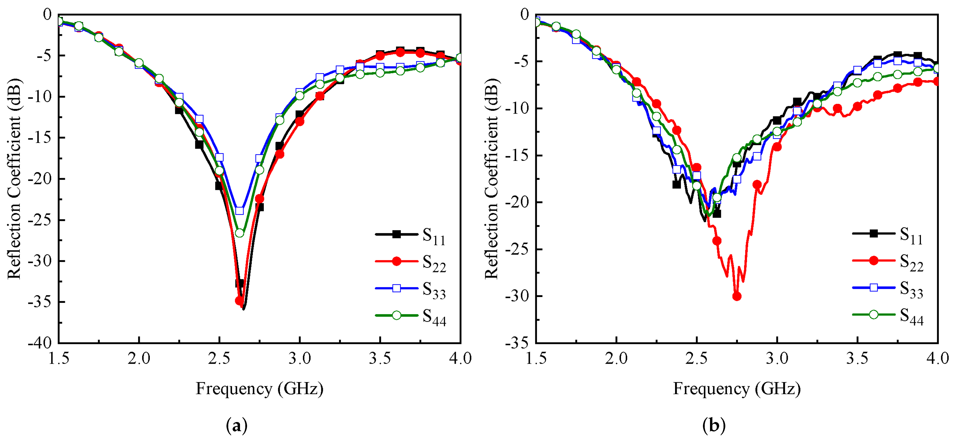 Micromachines 13 01735 g005