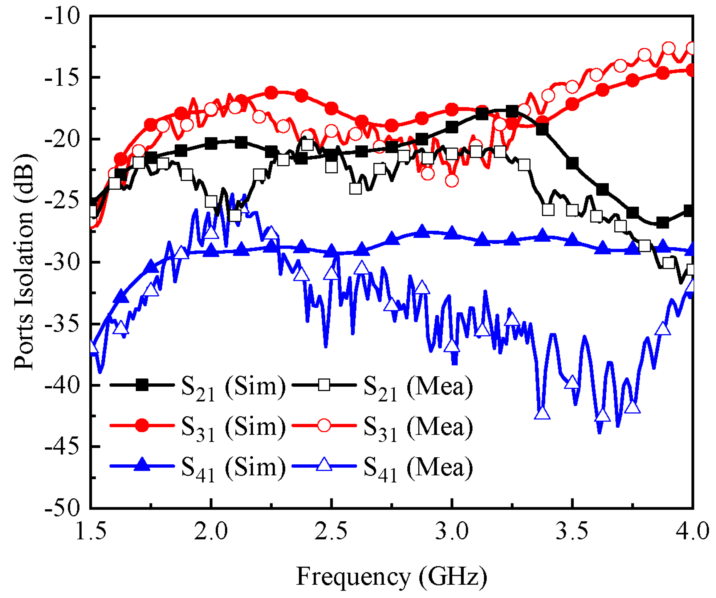 Micromachines 13 01735 g006