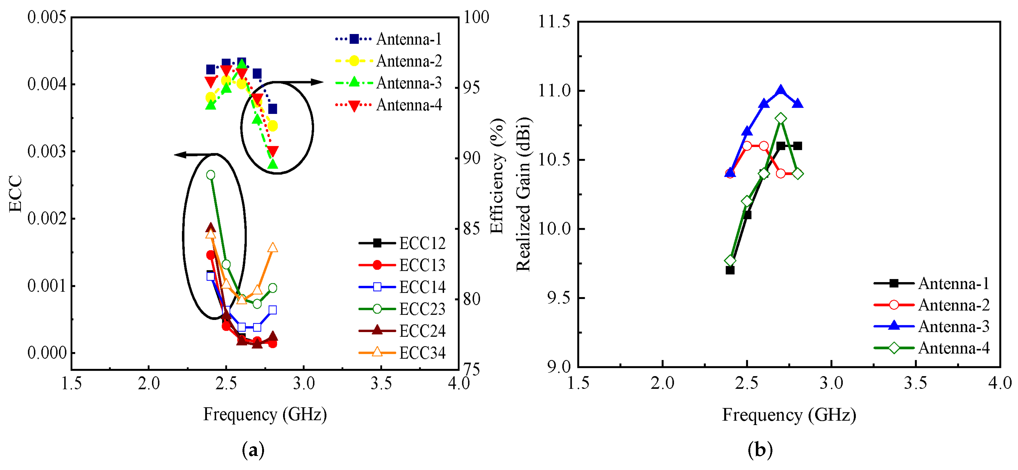 Micromachines 13 01735 g007