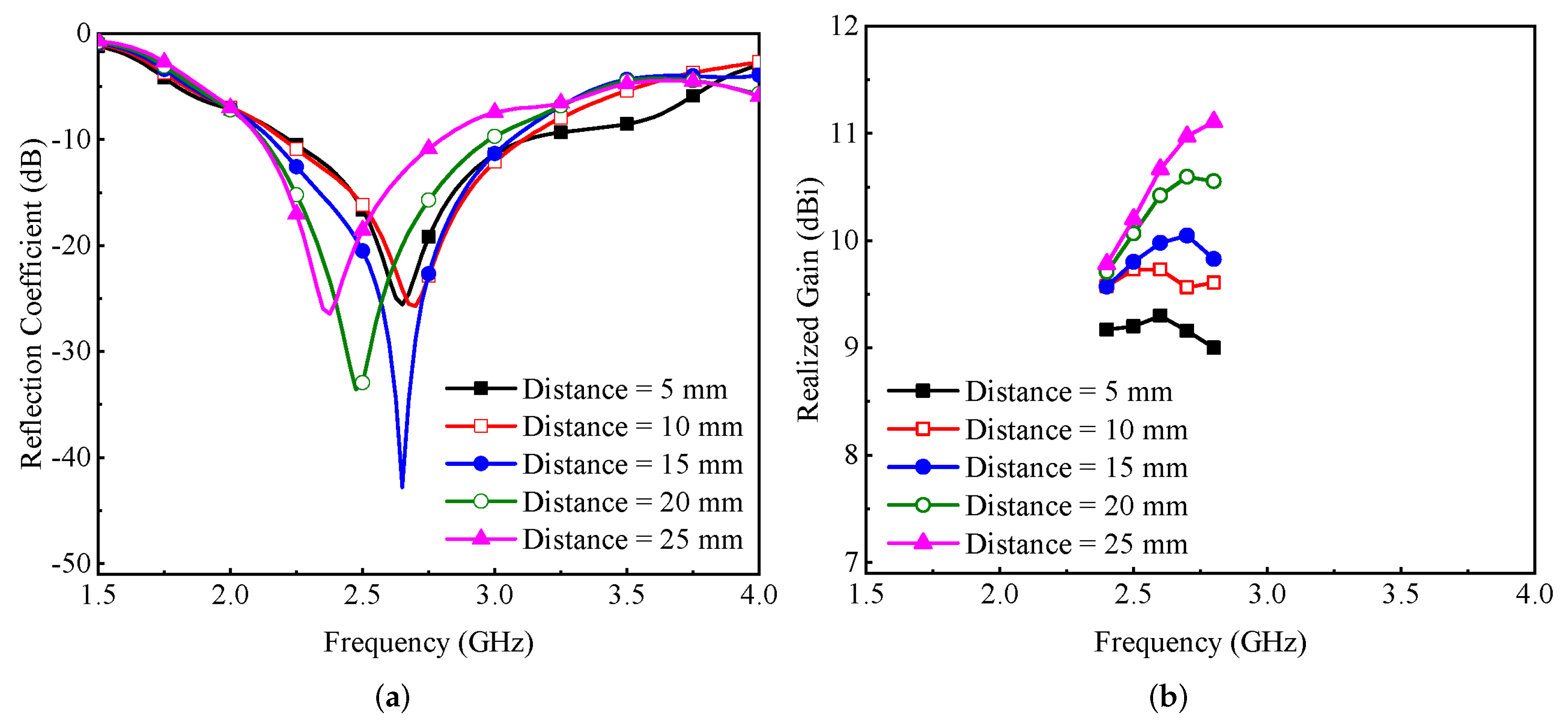 Micromachines 13 01735 g010