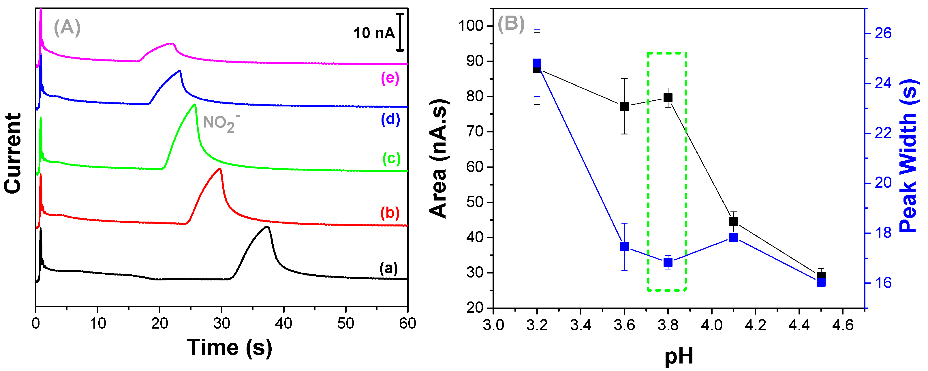 Micromachines 13 01736 g002