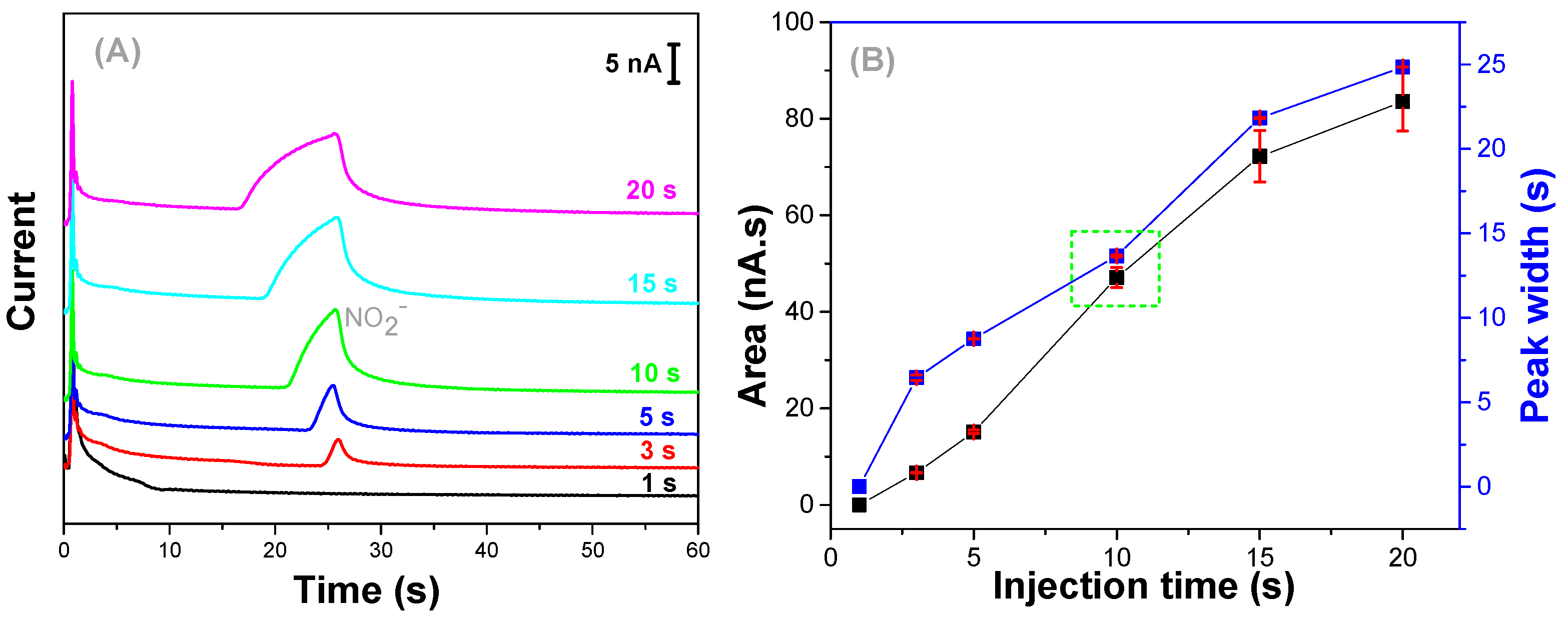 Micromachines 13 01736 g003