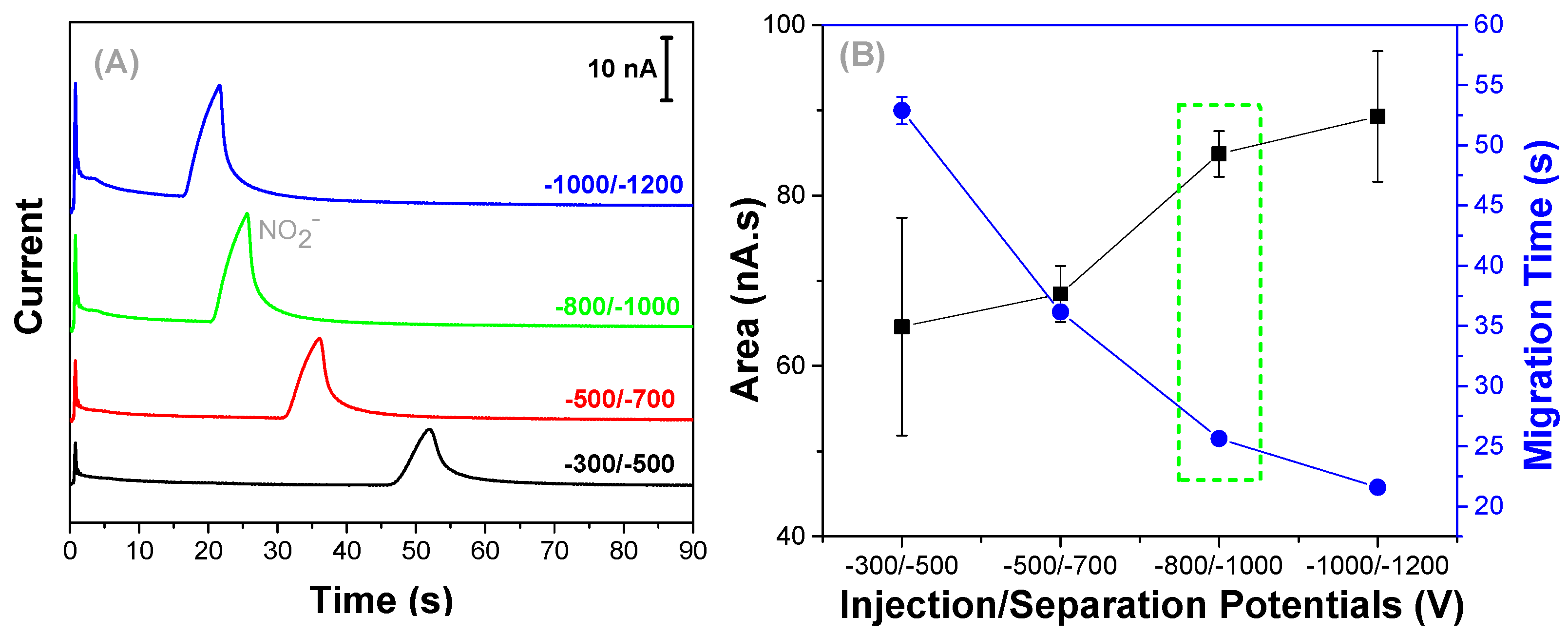 Micromachines 13 01736 g004