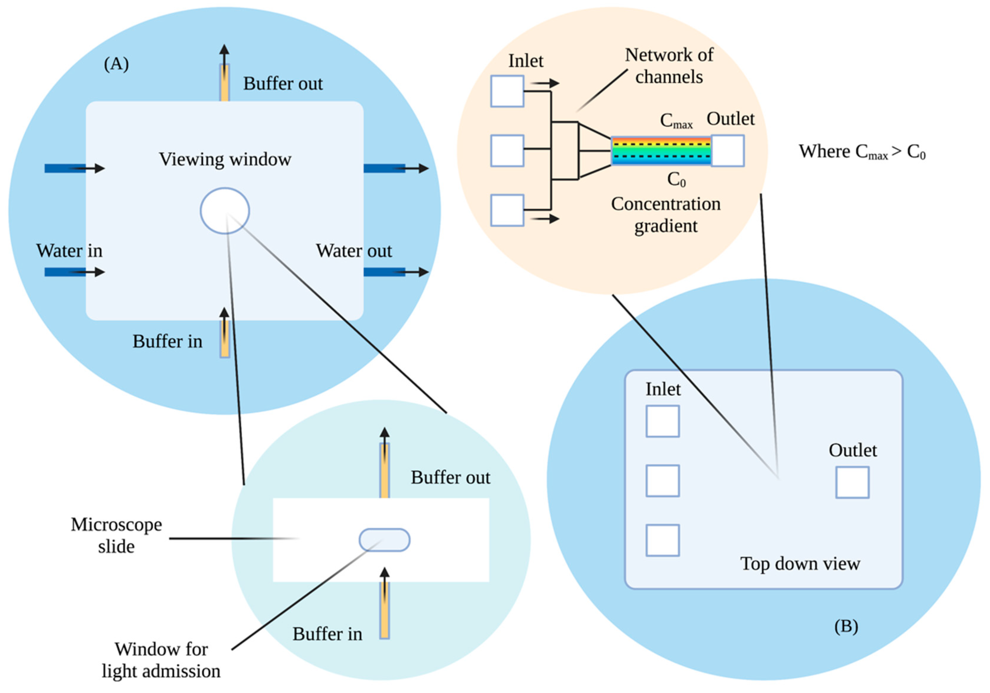 Micromachines 13 01737 g002