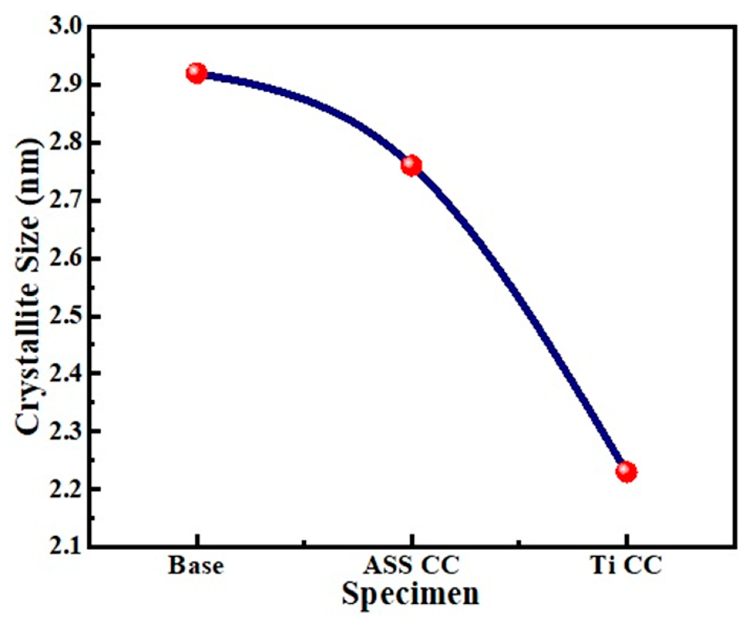 Micromachines 13 01739 g005 Micromachines 13 01739 g005
