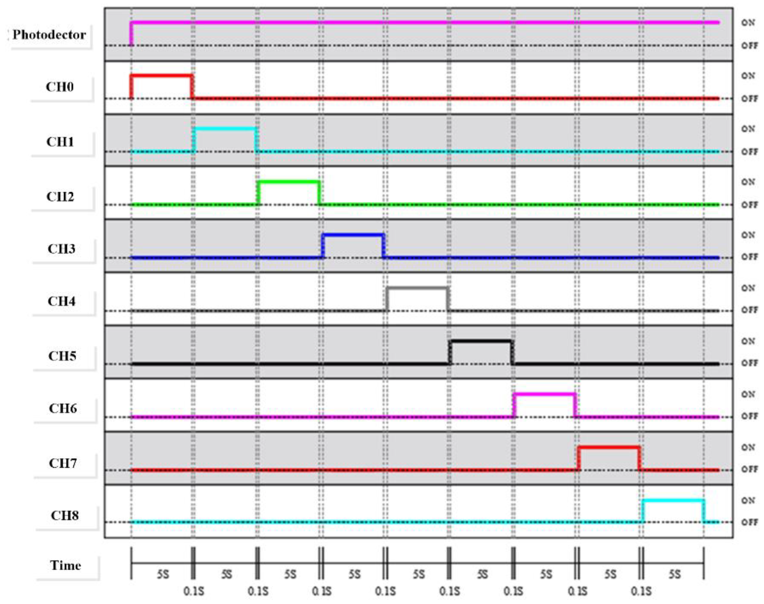Micromachines 13 01742 g009 Micromachines 13 01742 g009